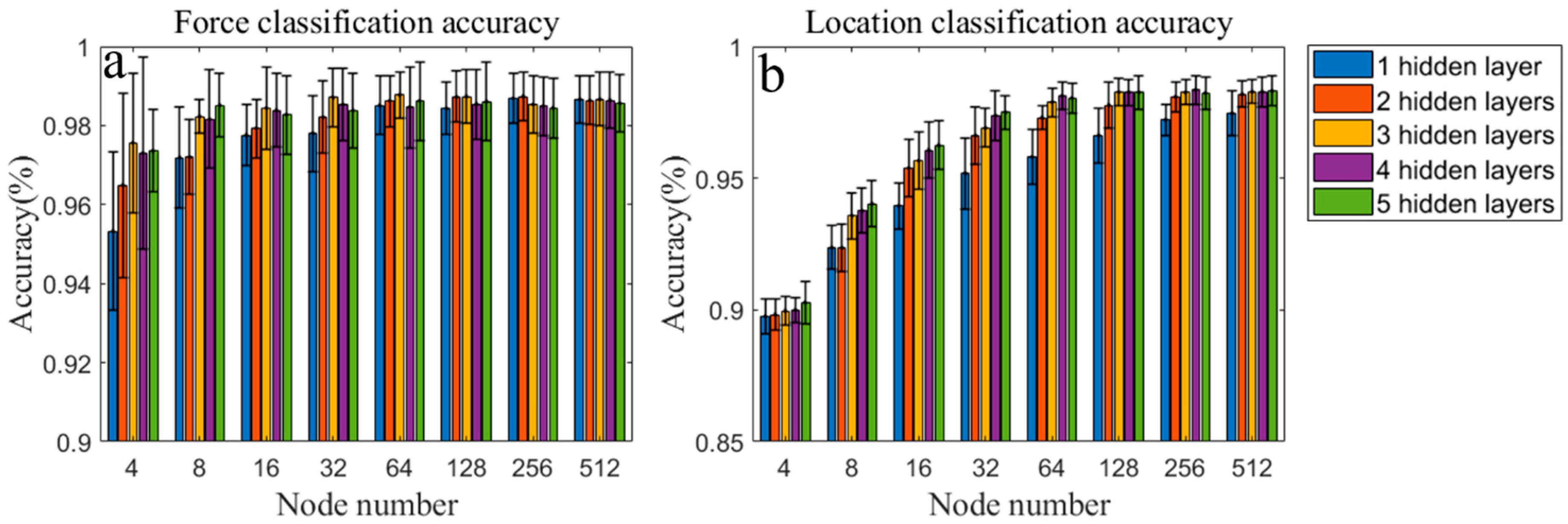 Sensors 19 00753 g010 Sensors 19 00753 g010