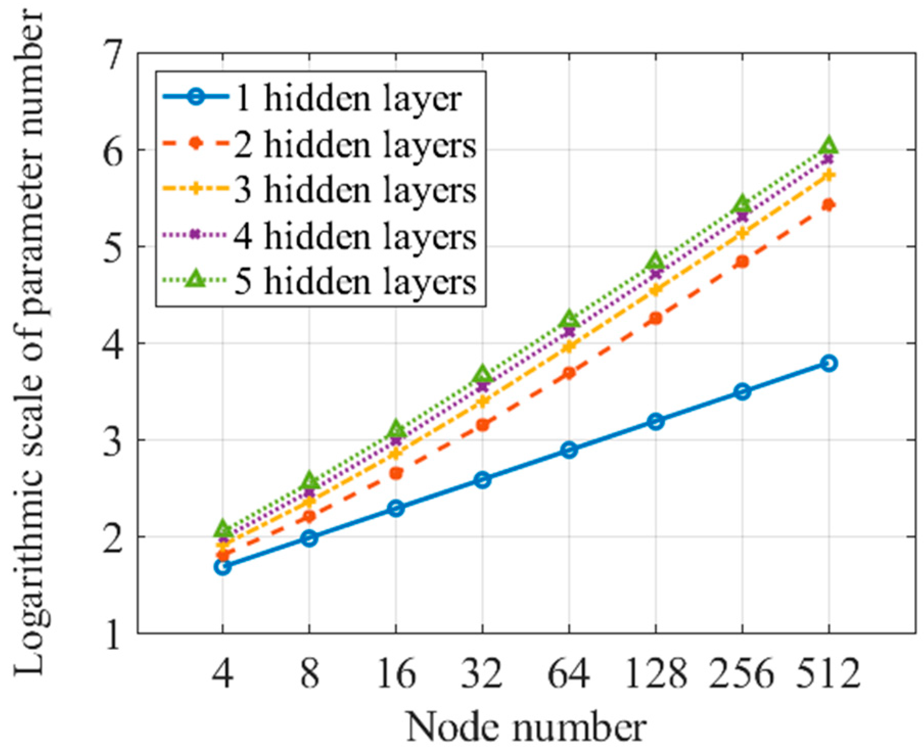 Sensors 19 00753 g012 Sensors 19 00753 g012