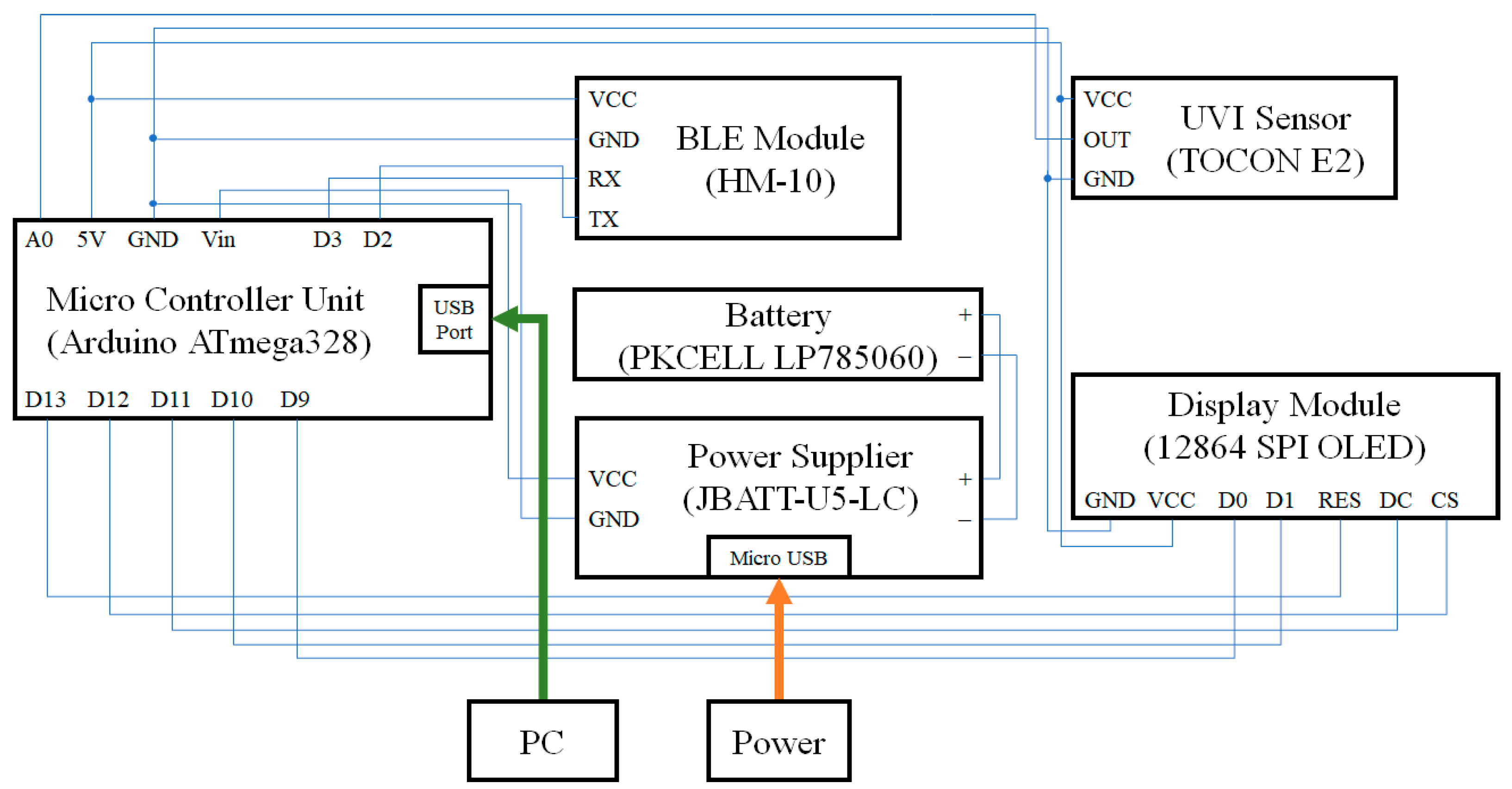 Sensors 19 00754 g004 Sensors 19 00754 g004