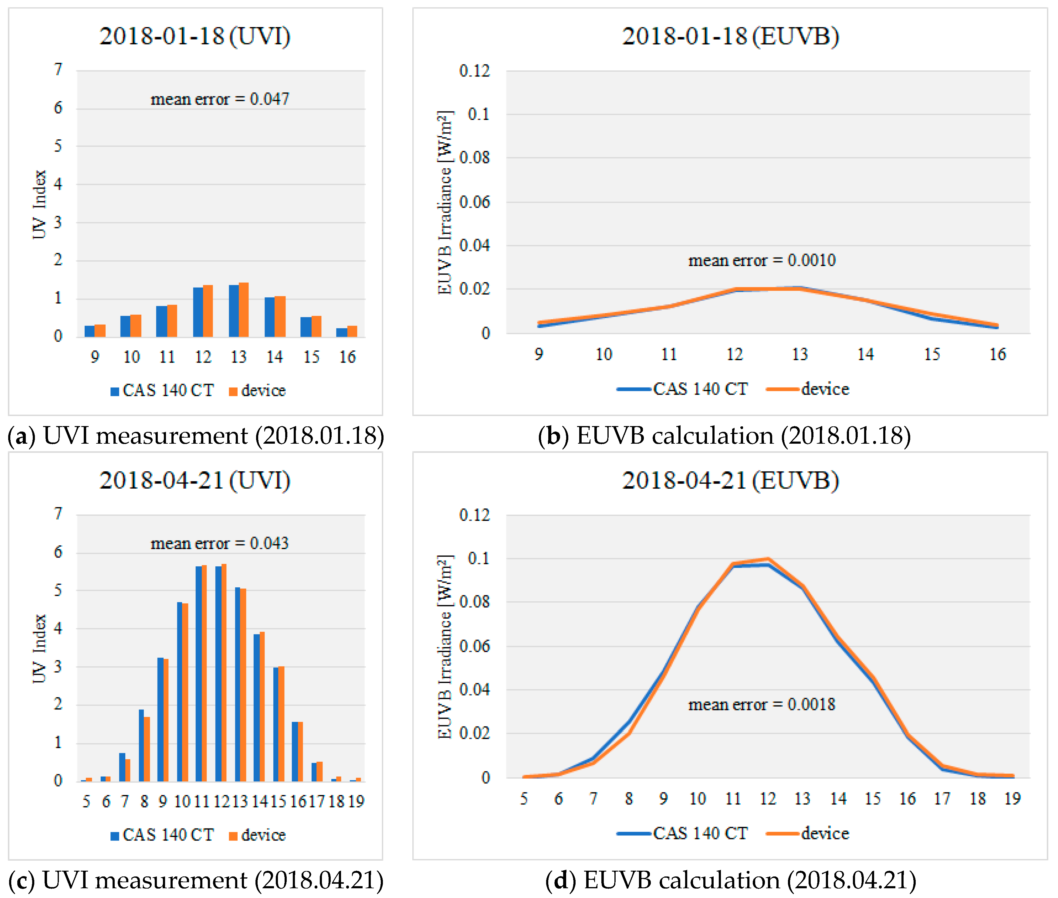 Sensors 19 00754 g009 Sensors 19 00754 g009