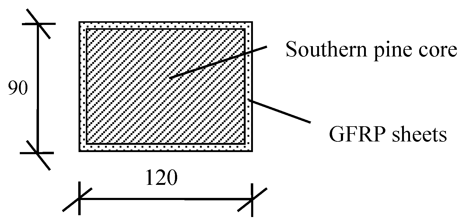 Sensors 19 00755 g003 Sensors 19 00755 g003