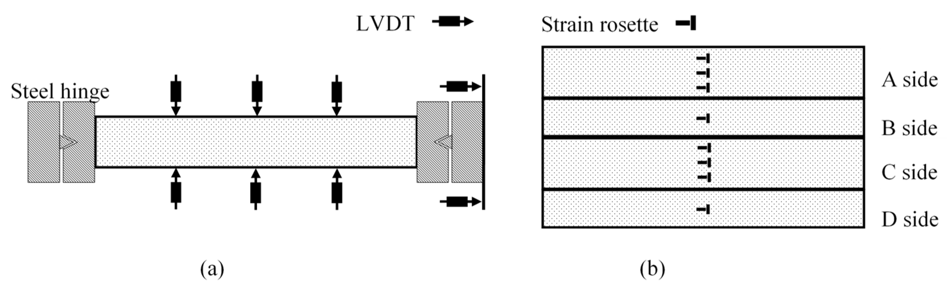 Sensors 19 00755 g005 Sensors 19 00755 g005