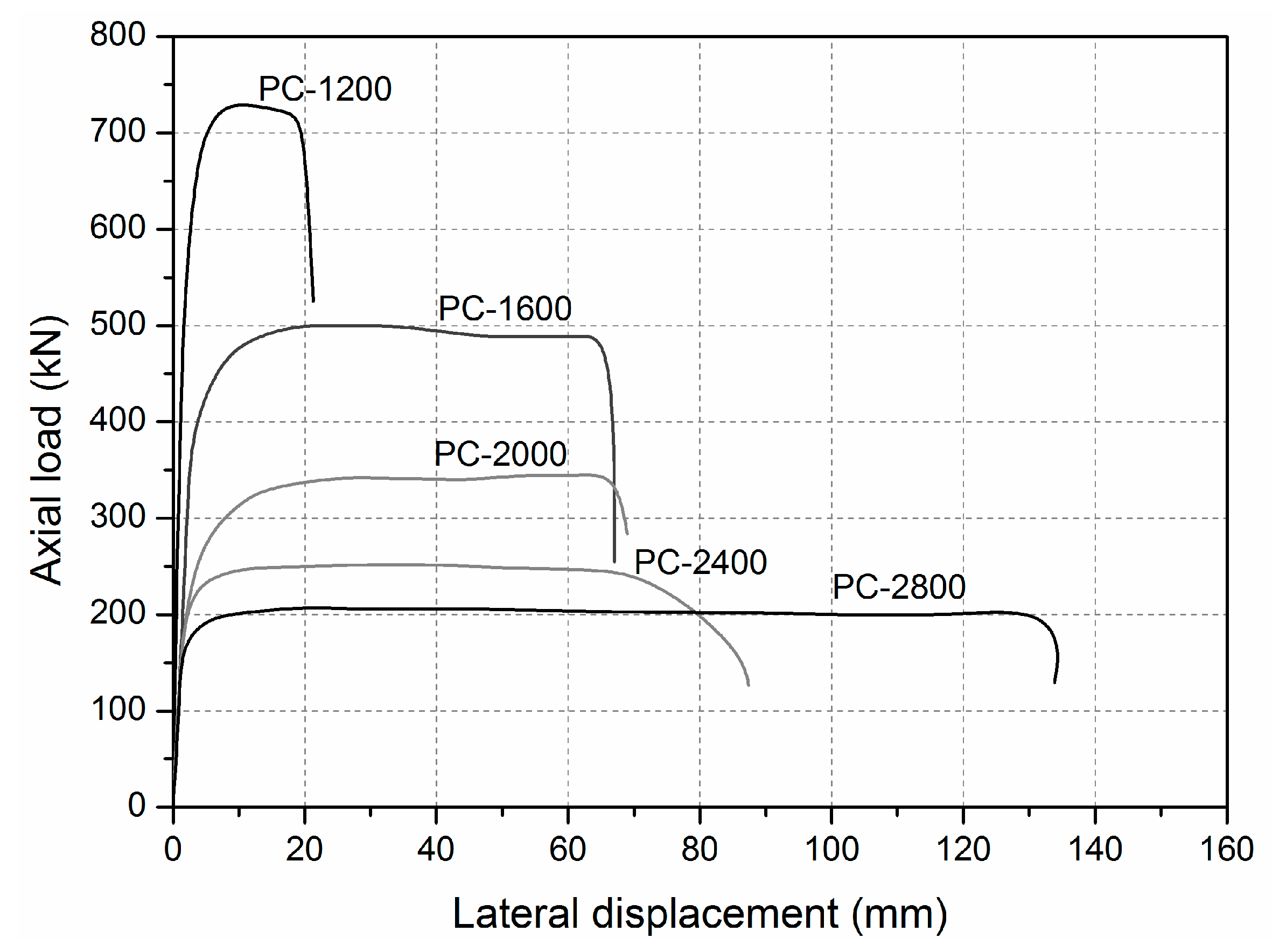 Sensors 19 00755 g009 Sensors 19 00755 g009