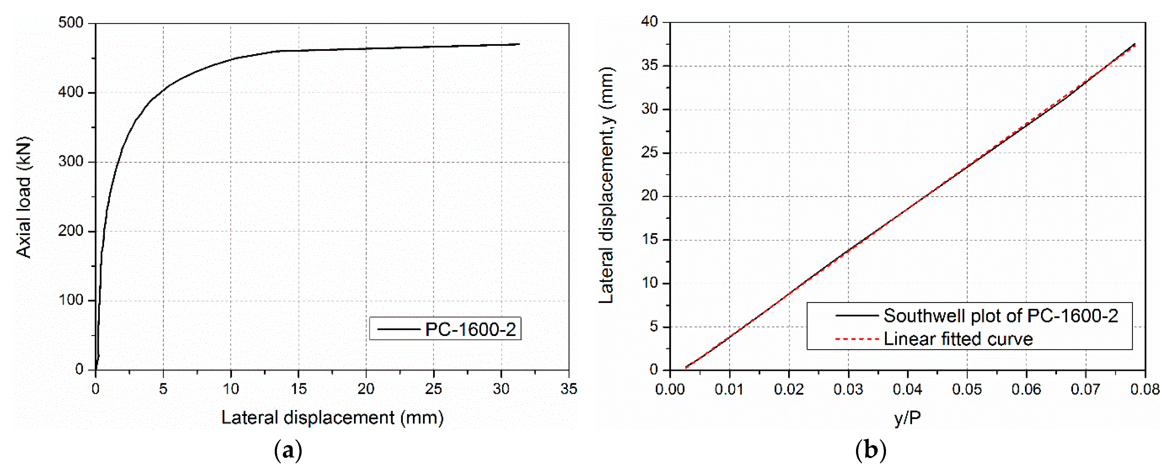 Sensors 19 00755 g015 Sensors 19 00755 g015