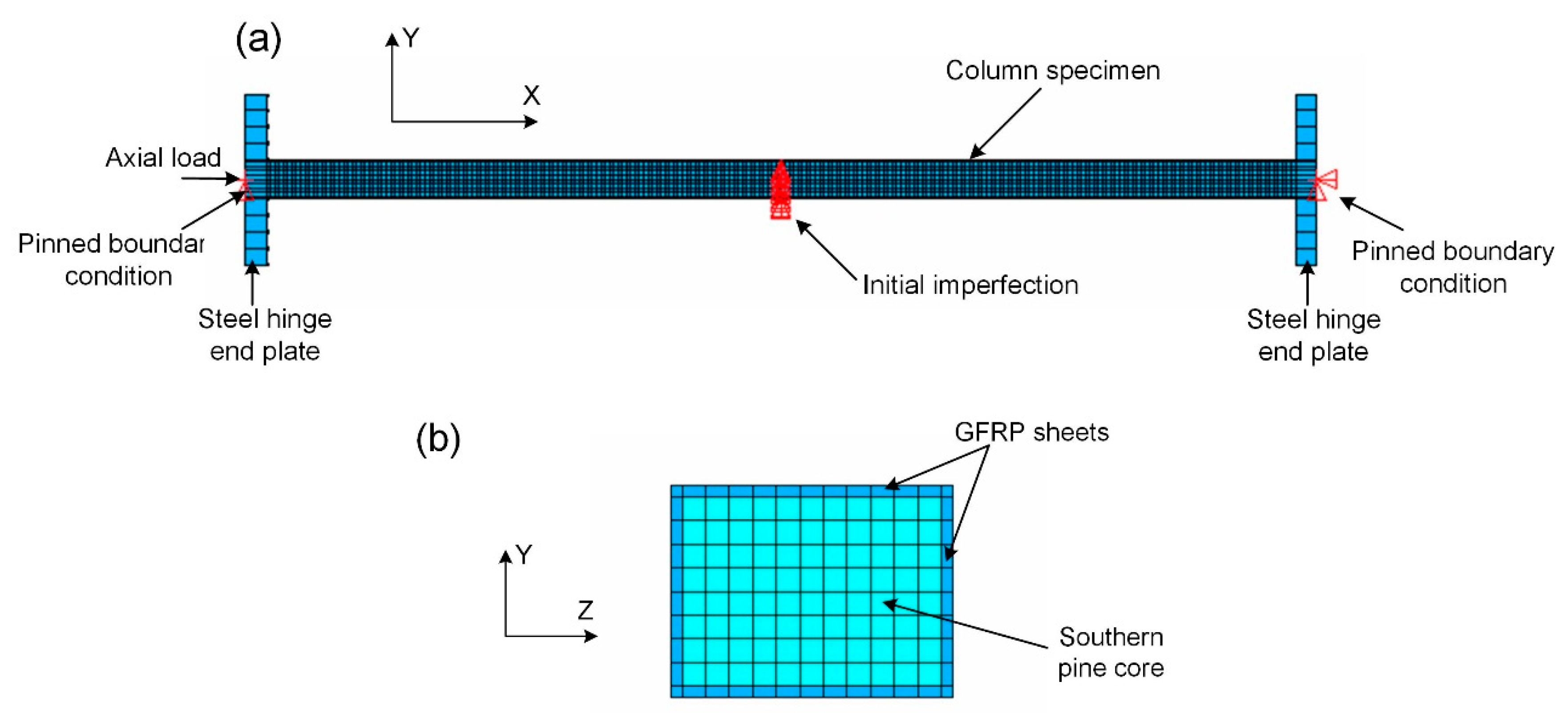 Sensors 19 00755 g016 Sensors 19 00755 g016