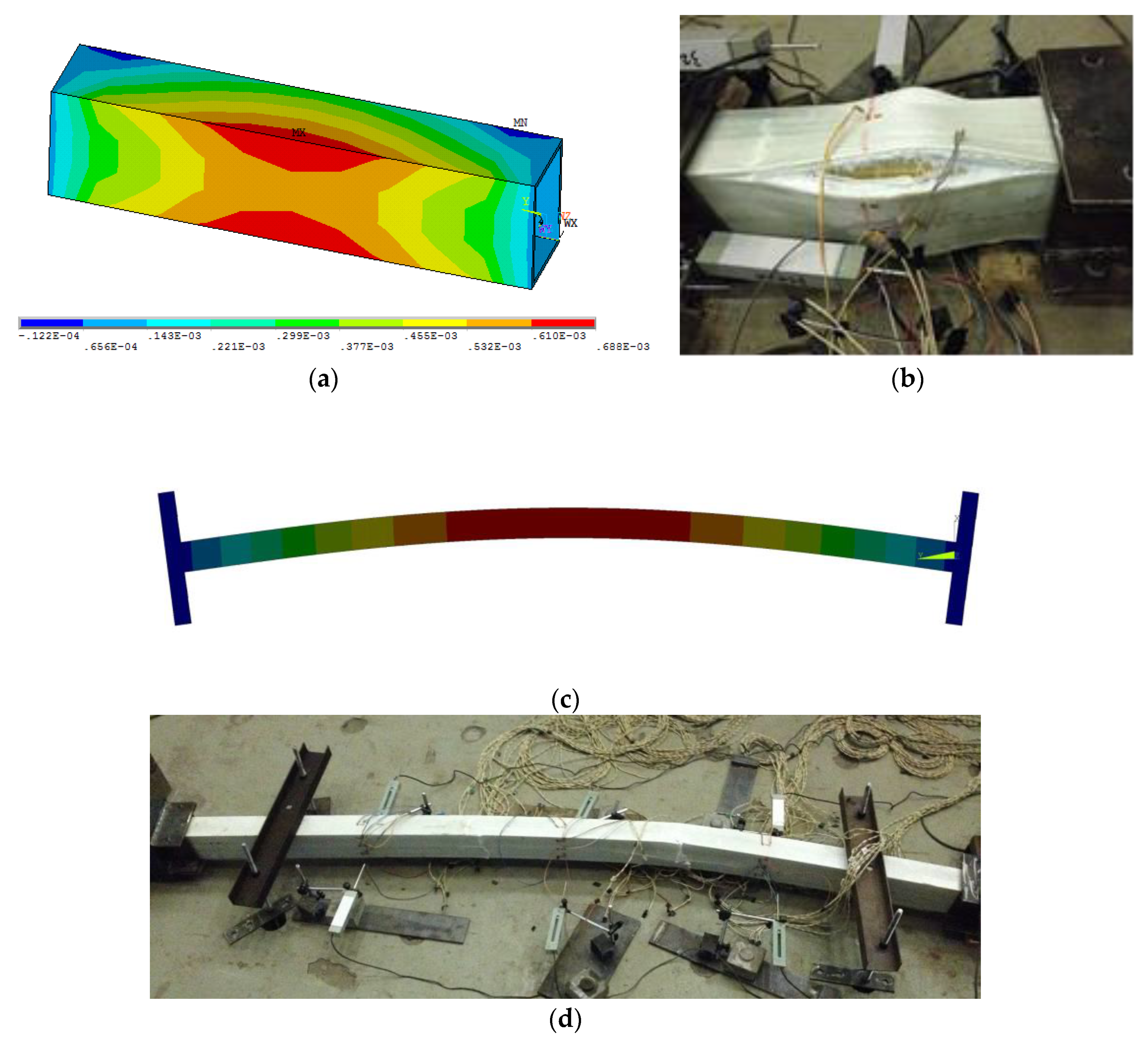 Sensors 19 00755 g017 Sensors 19 00755 g017