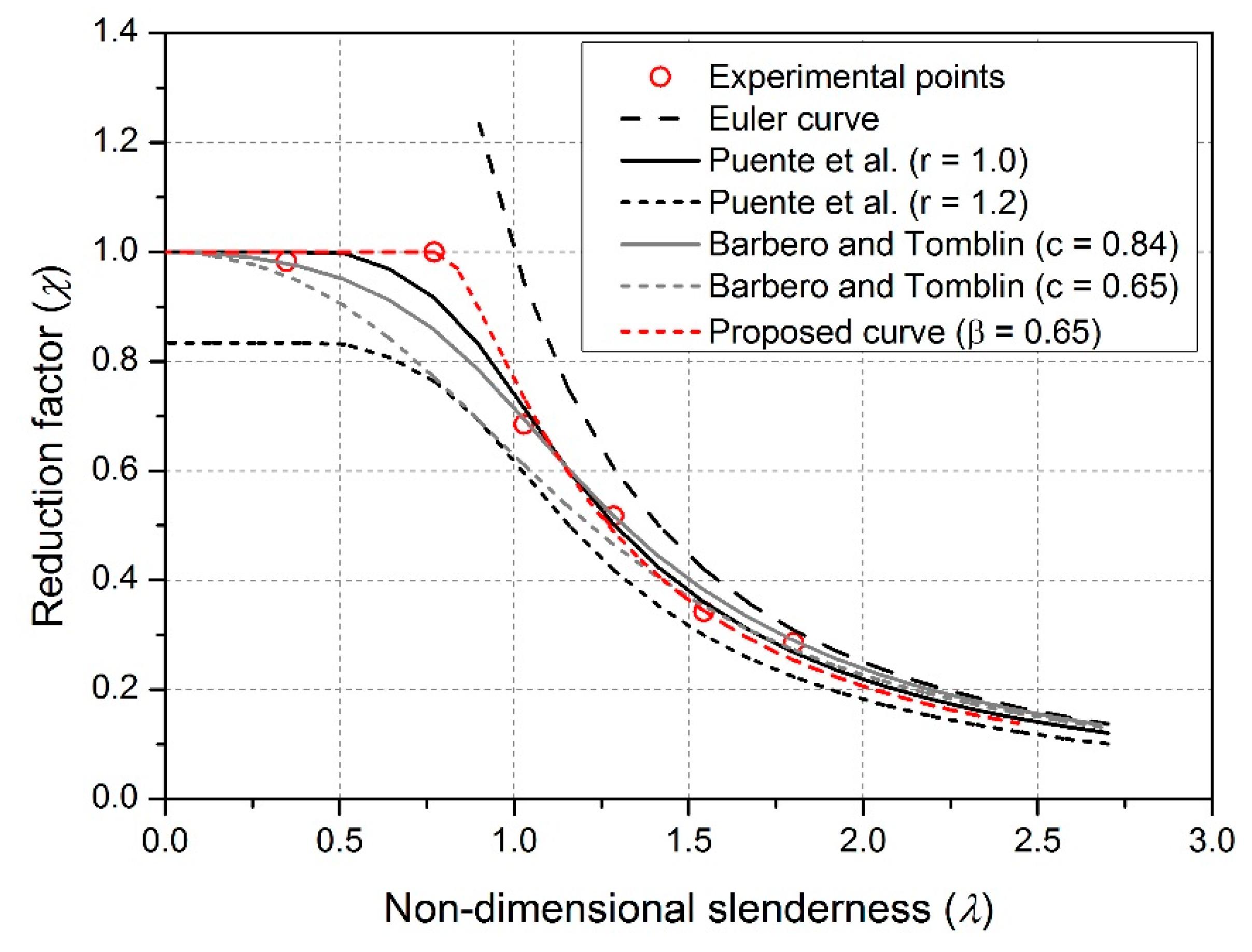 Sensors 19 00755 g019 Sensors 19 00755 g019