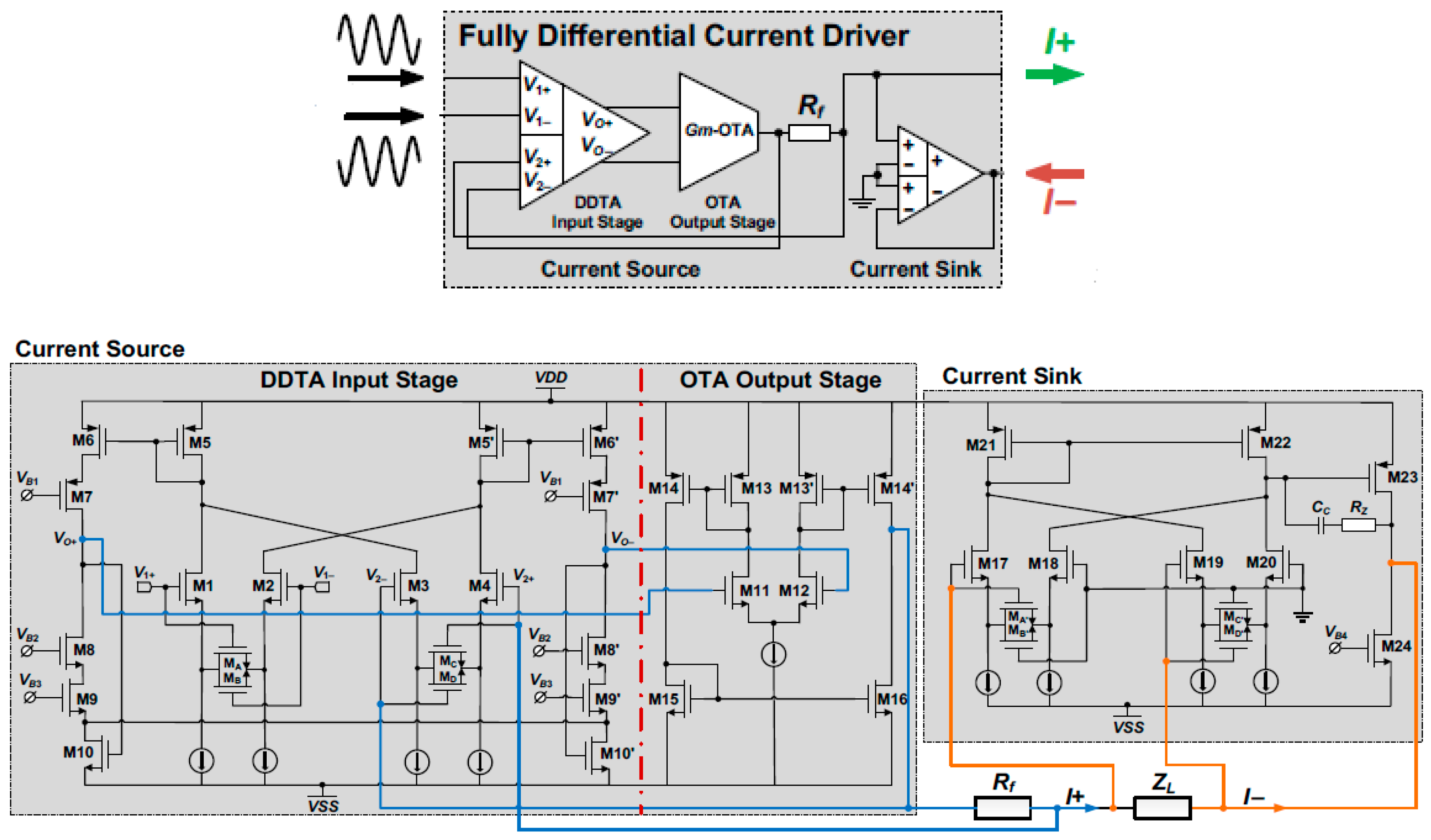 Sensors Free Full Text Analog Integrated Current Drivers For Bioimpedance Applications A Review Html
