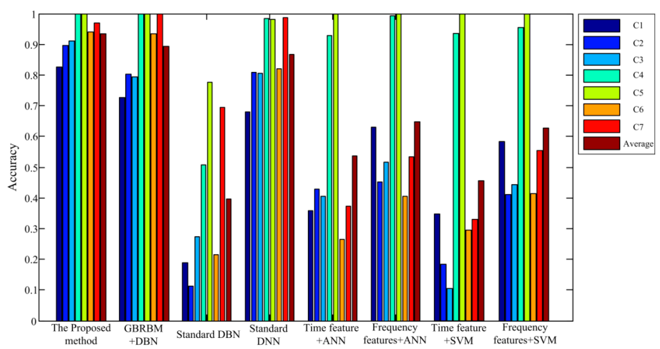 Sensors | Free Full-Text | A Novel Method for Early Gear Pitting Fault ...