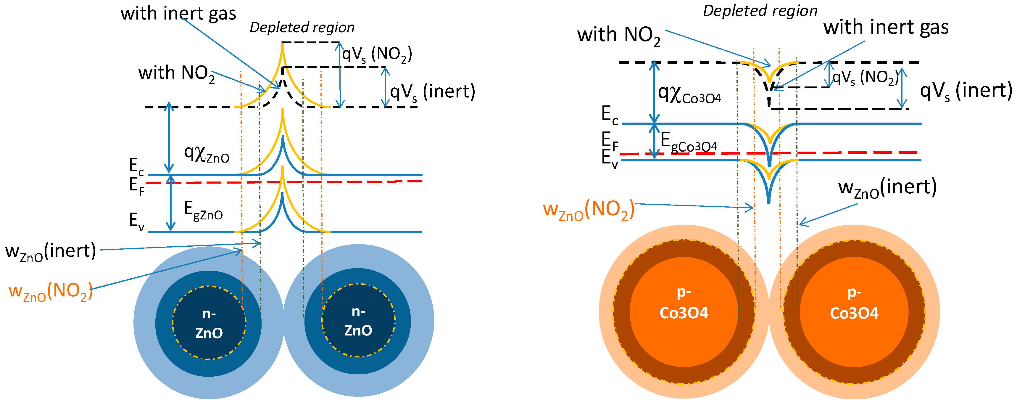 Sensors 19 00760 g006