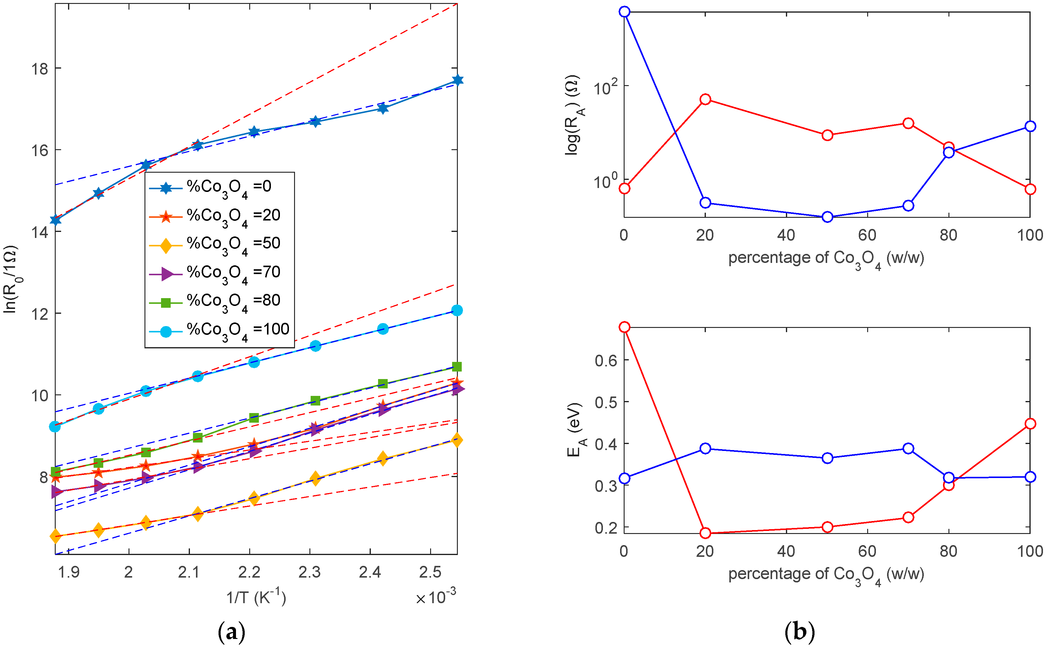 Sensors 19 00760 g009