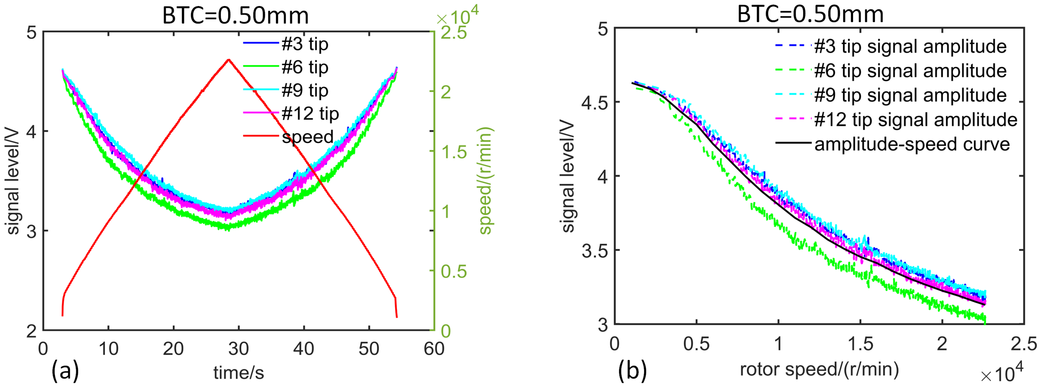 Sensors 19 00761 g004