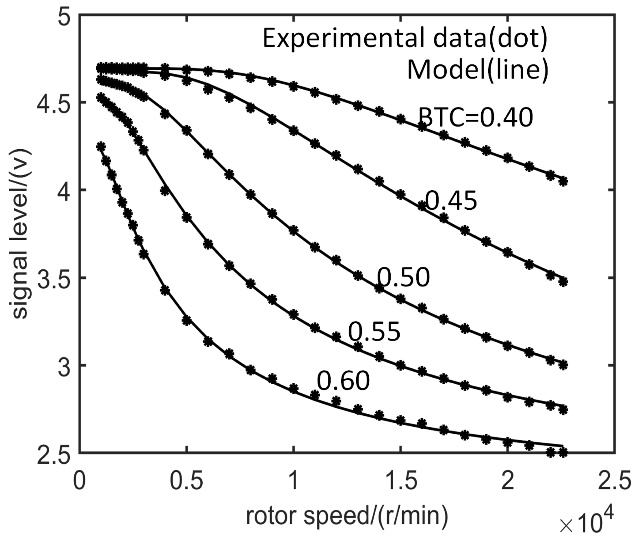 Sensors 19 00761 g007