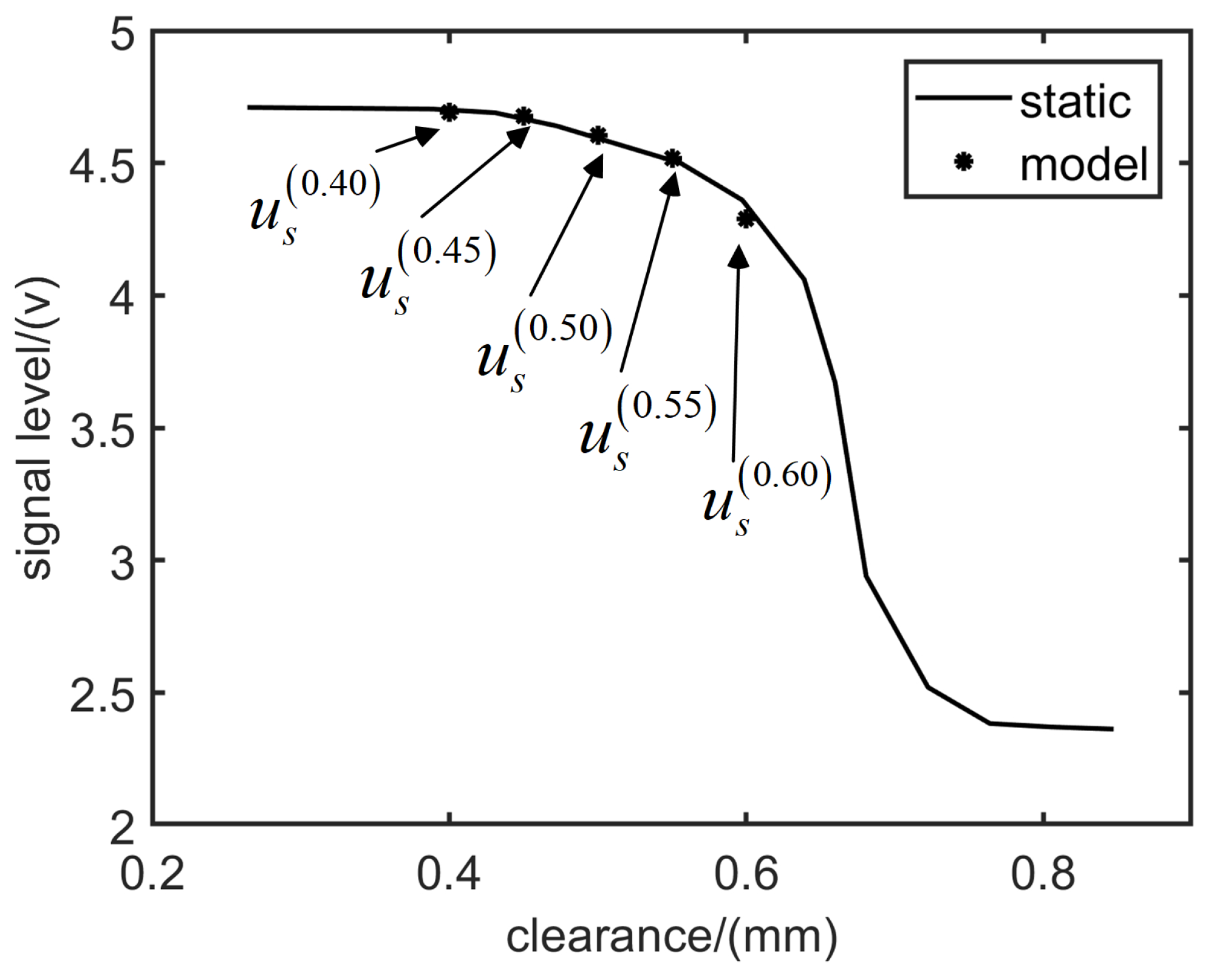 Sensors 19 00761 g008