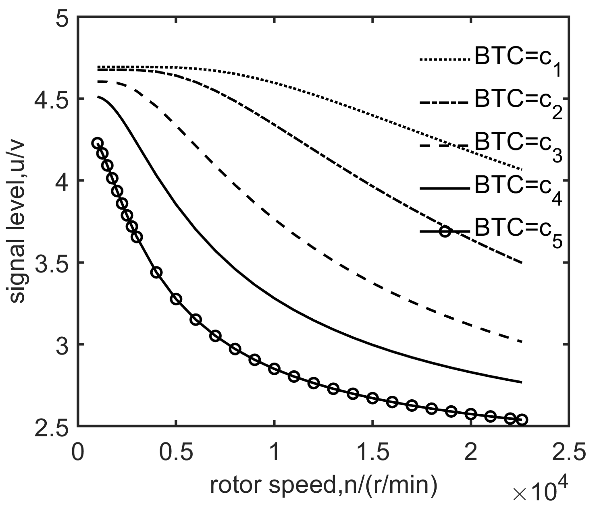 Sensors 19 00761 g009