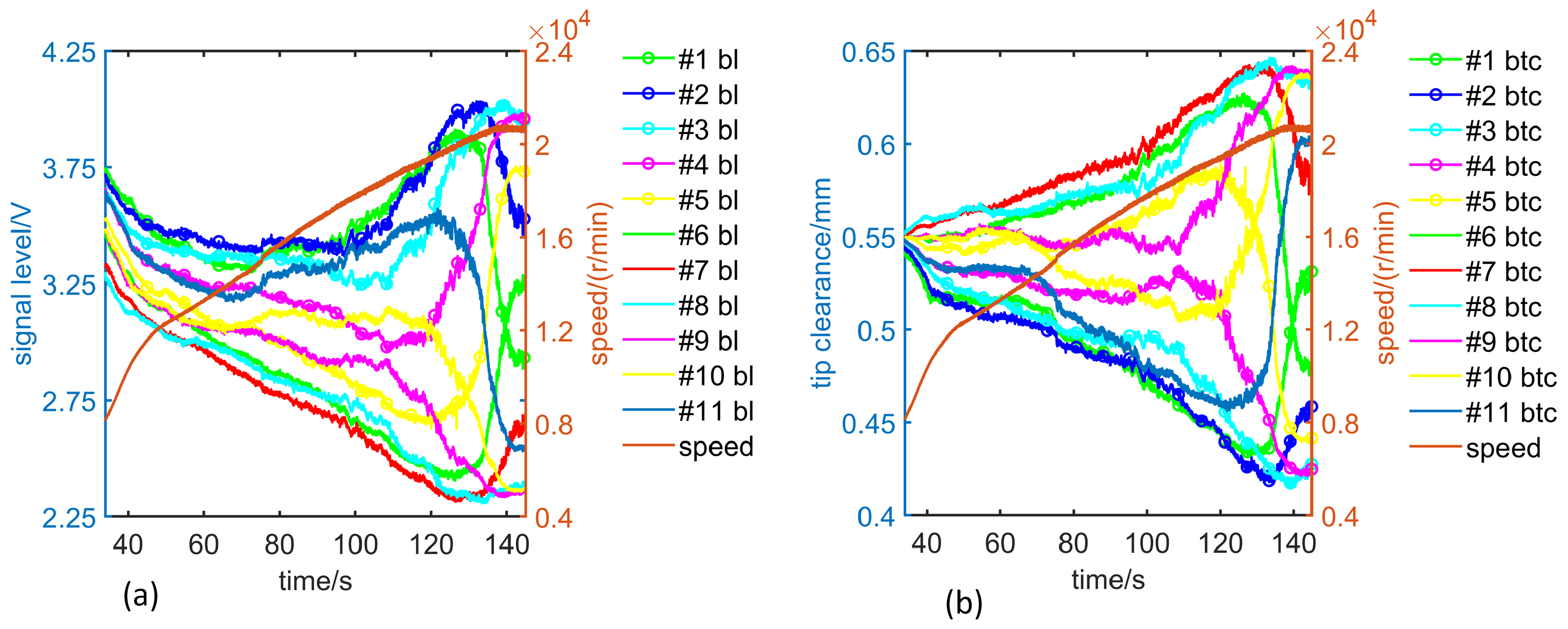 Sensors 19 00761 g013