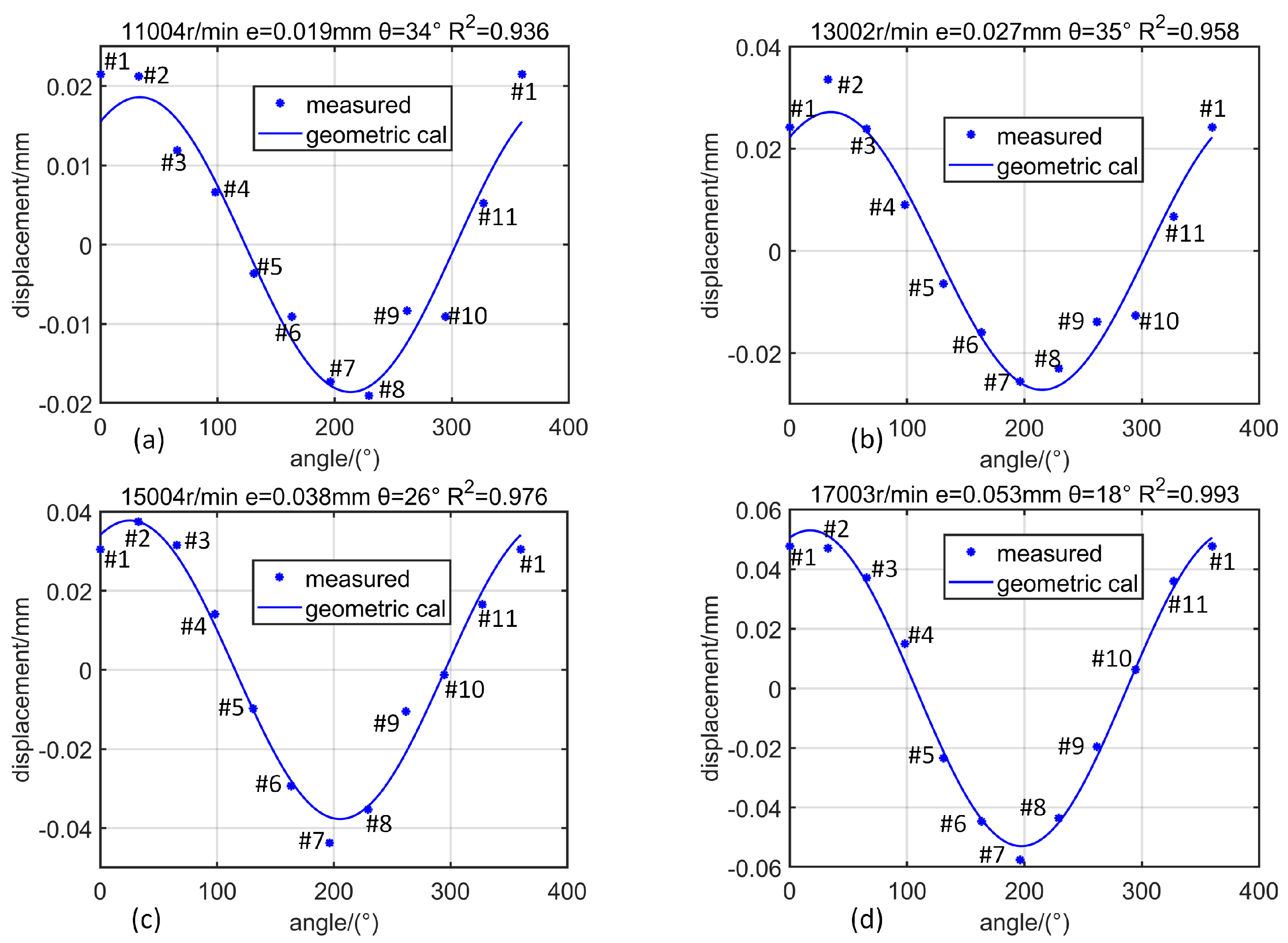 Sensors 19 00761 g014
