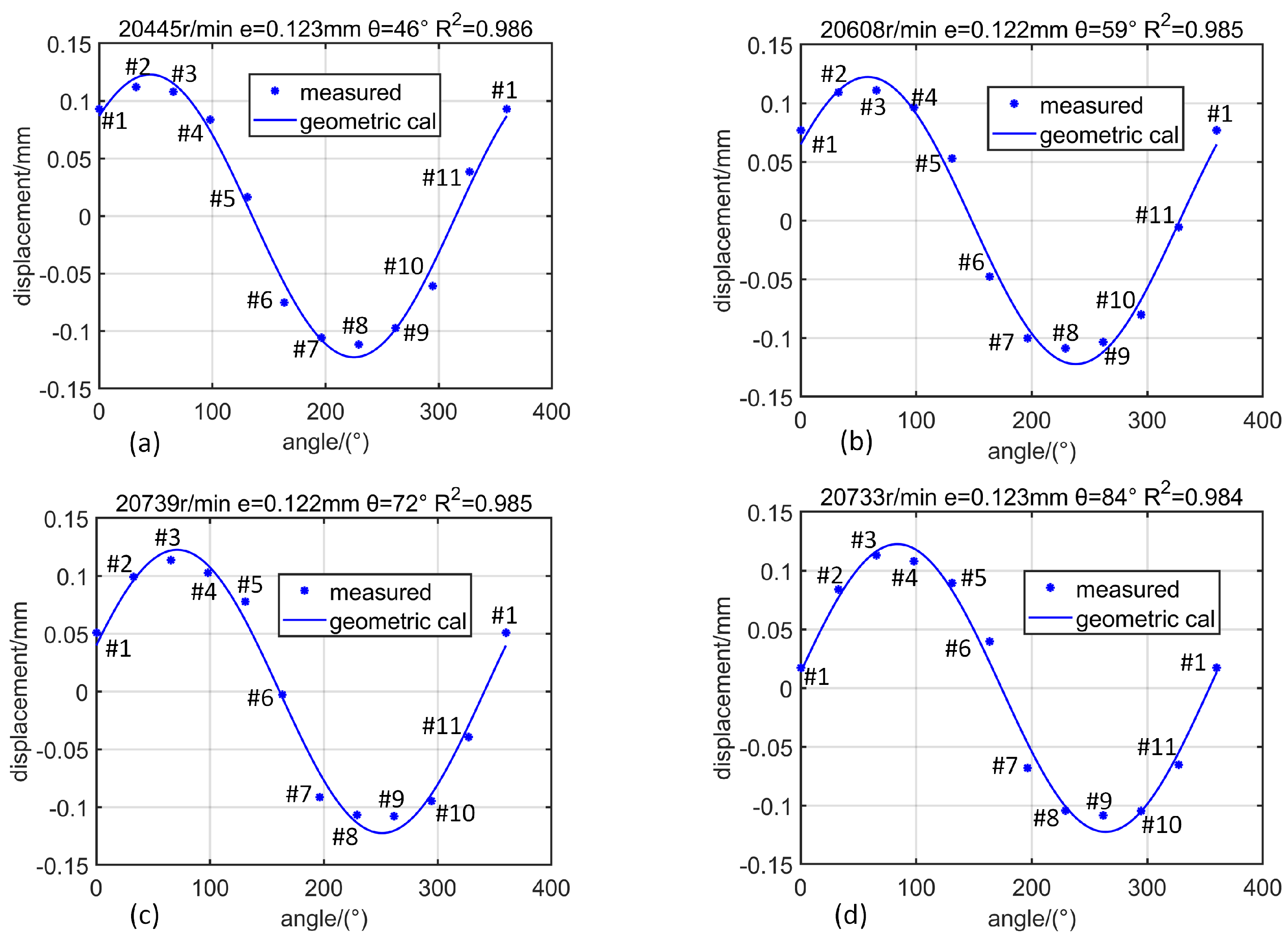 Sensors 19 00761 g015