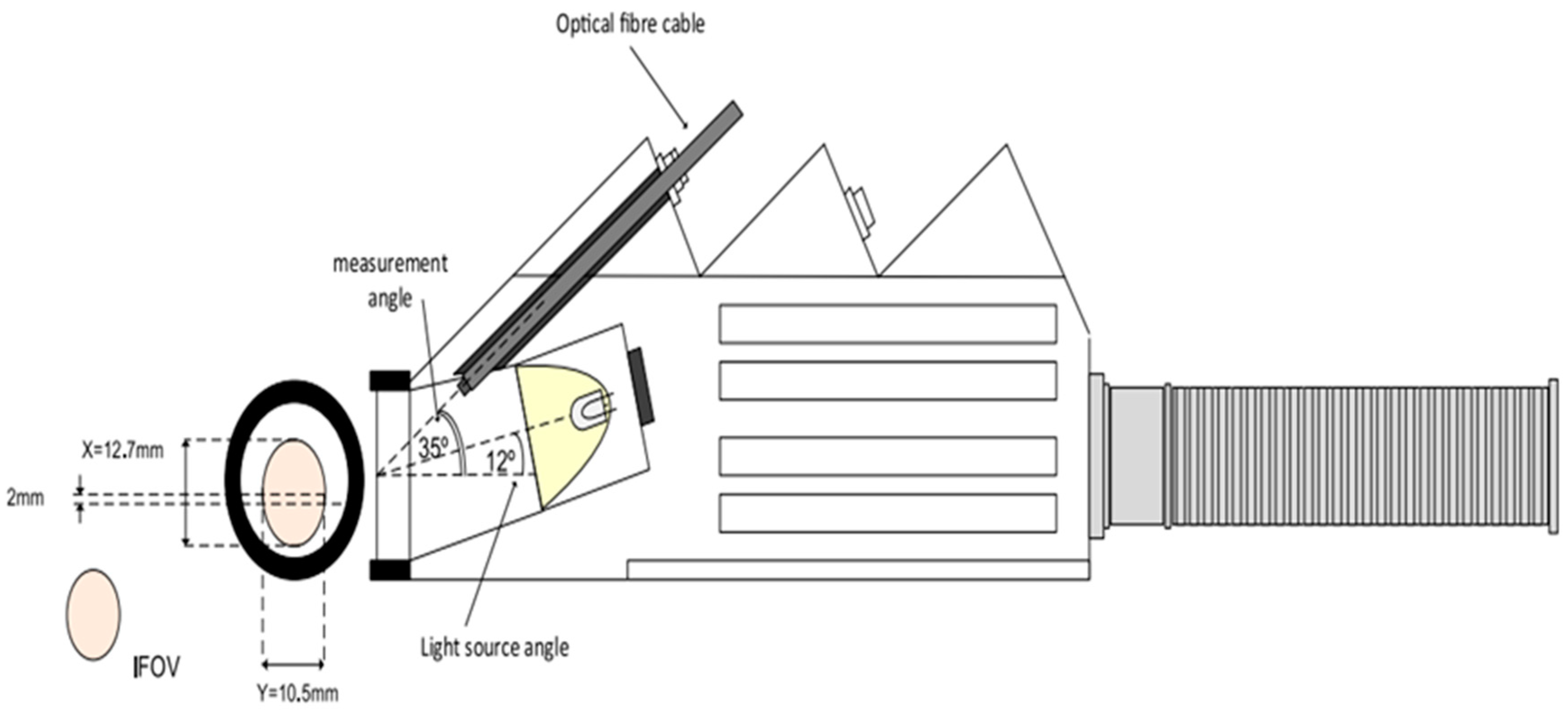 Sensors 19 00762 g002