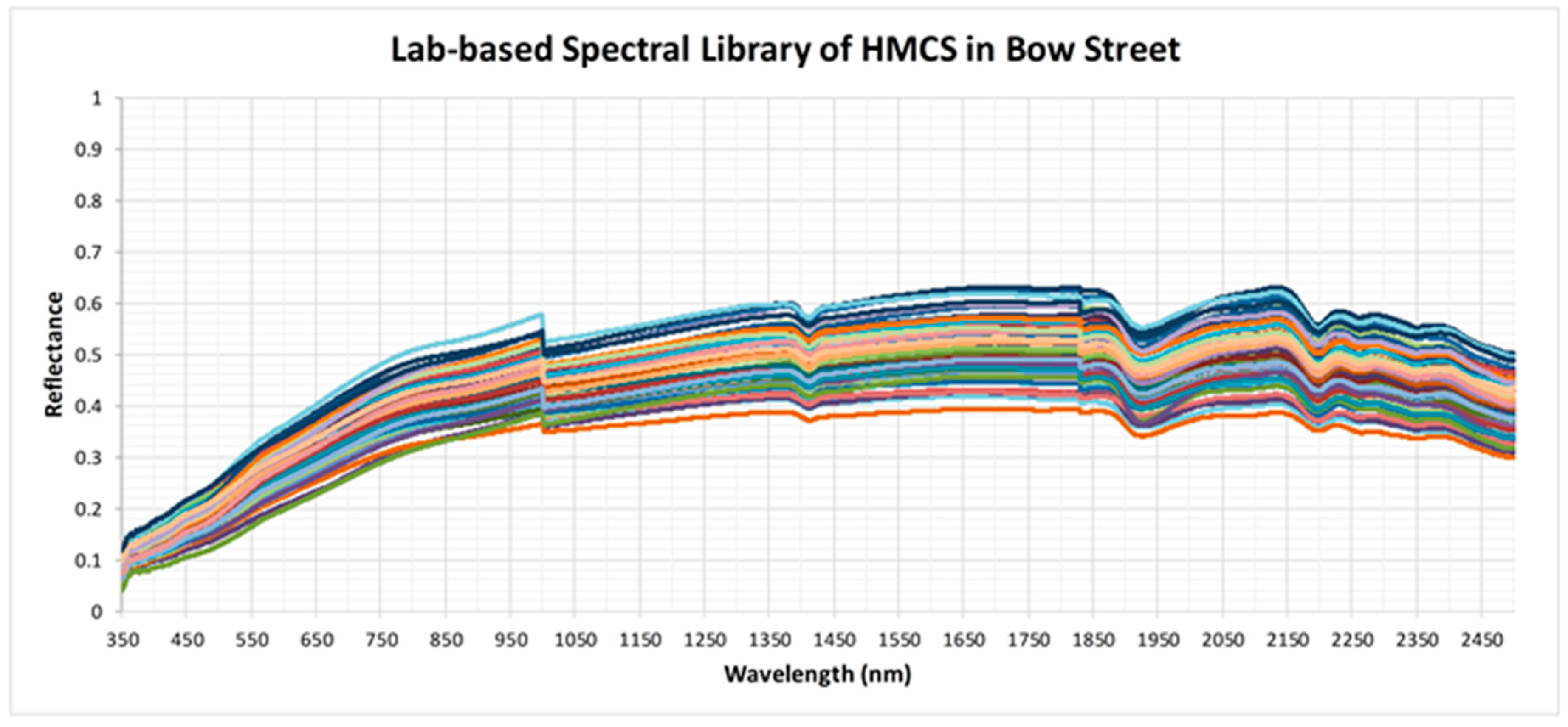 Sensors 19 00762 g007