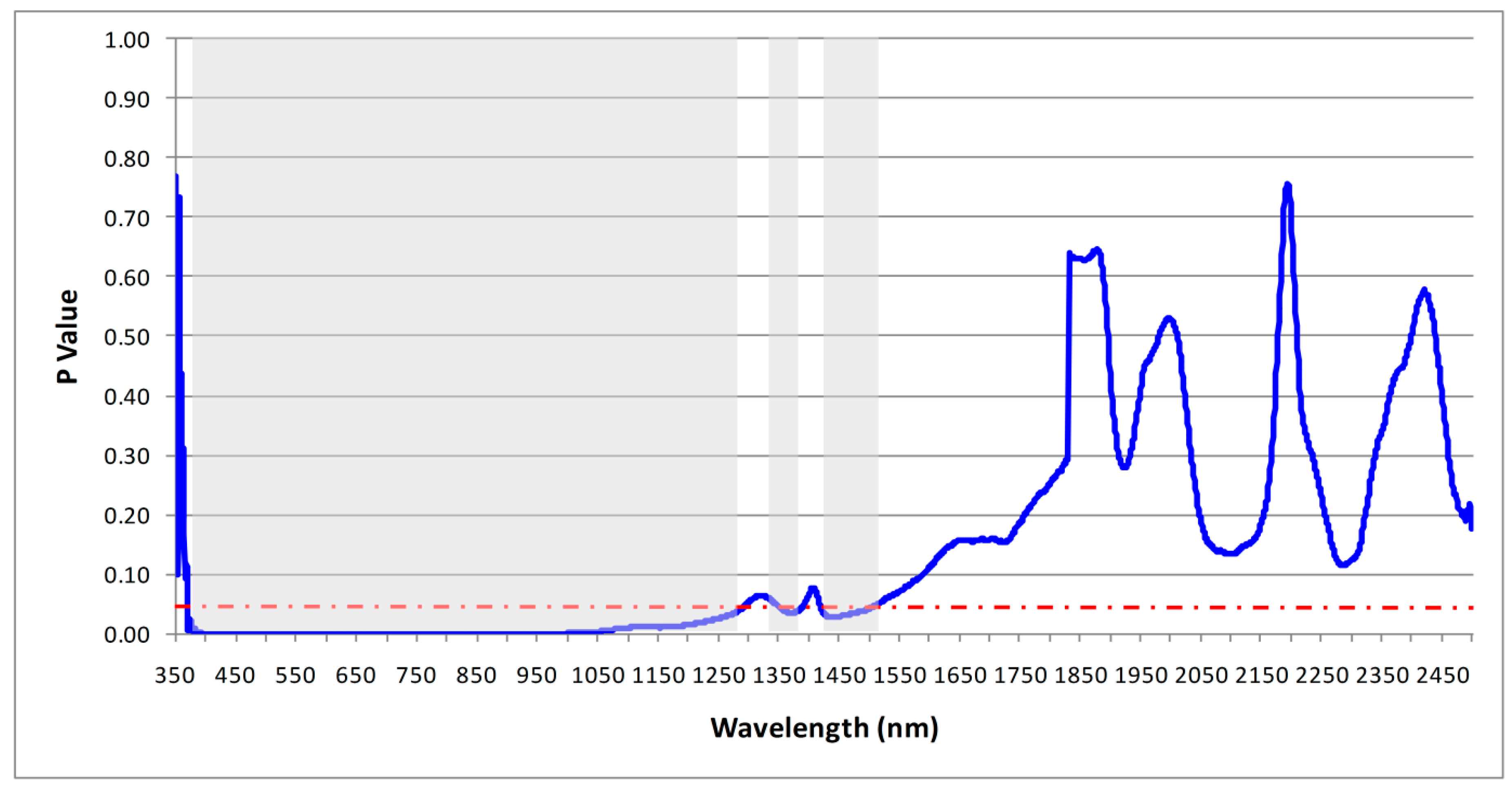 Sensors 19 00762 g009