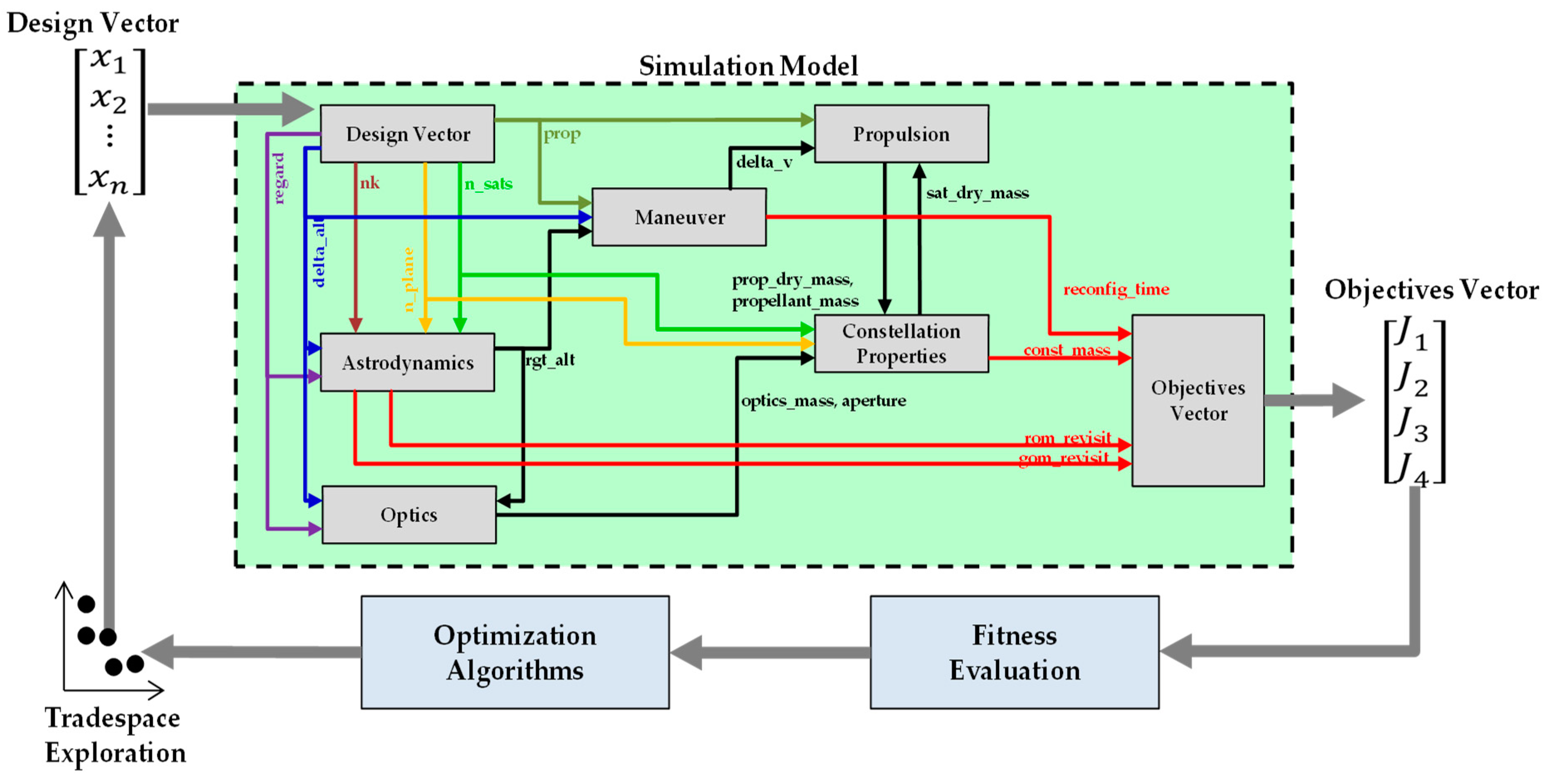Sensors 19 00765 g008