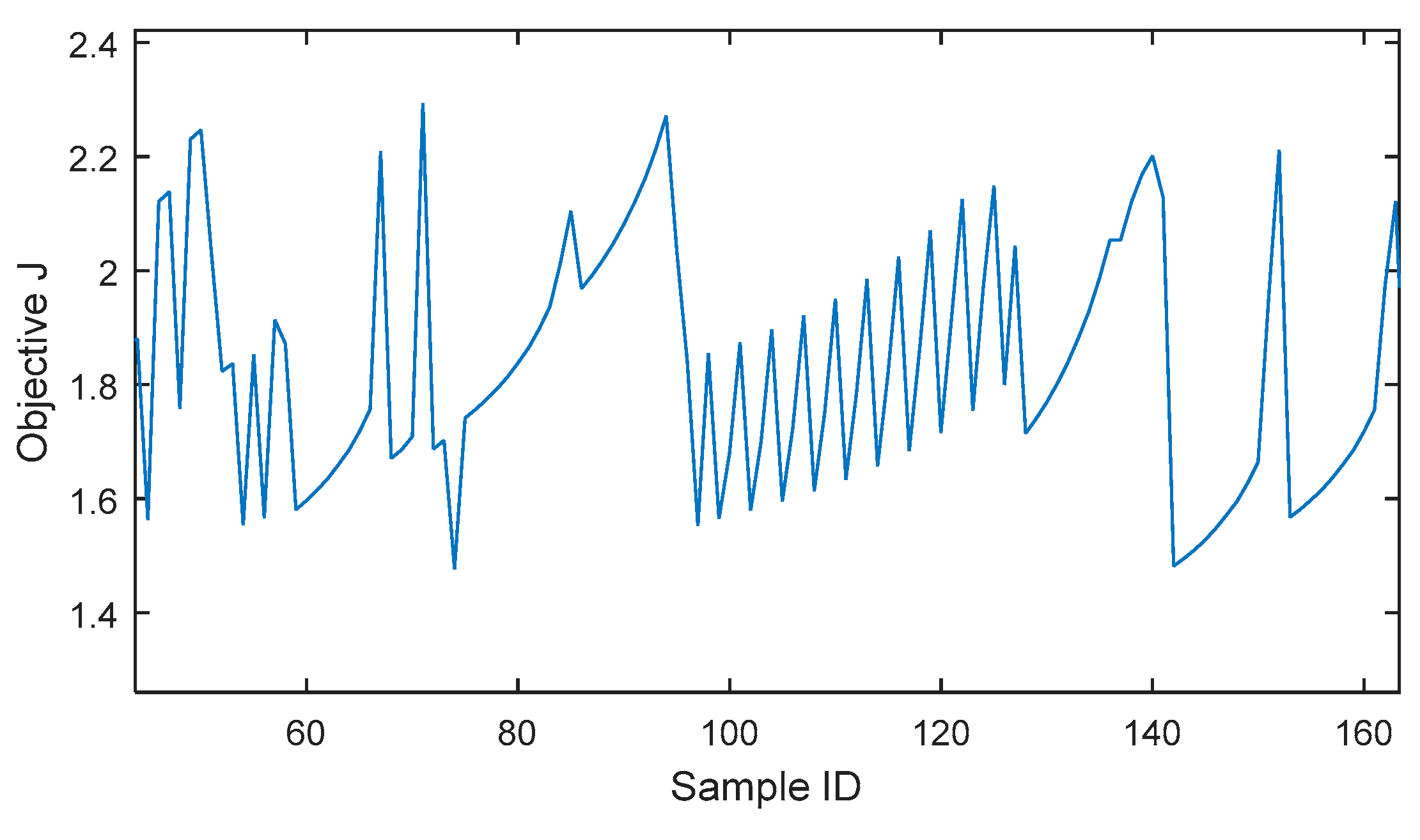 Sensors 19 00765 g015