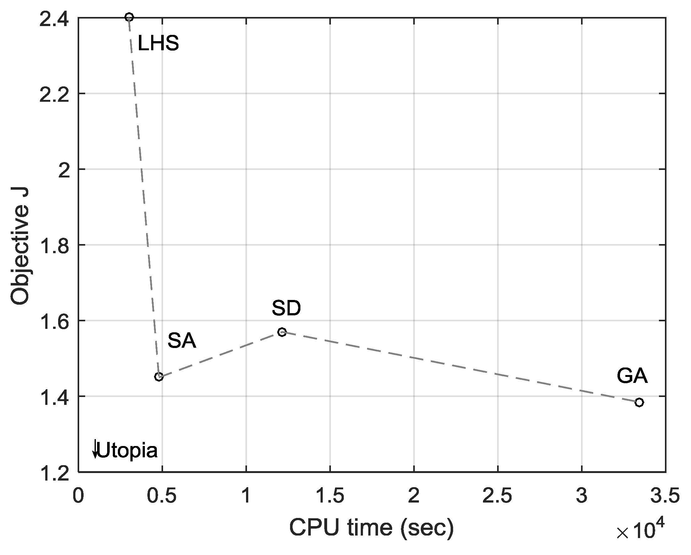 Sensors 19 00765 g016