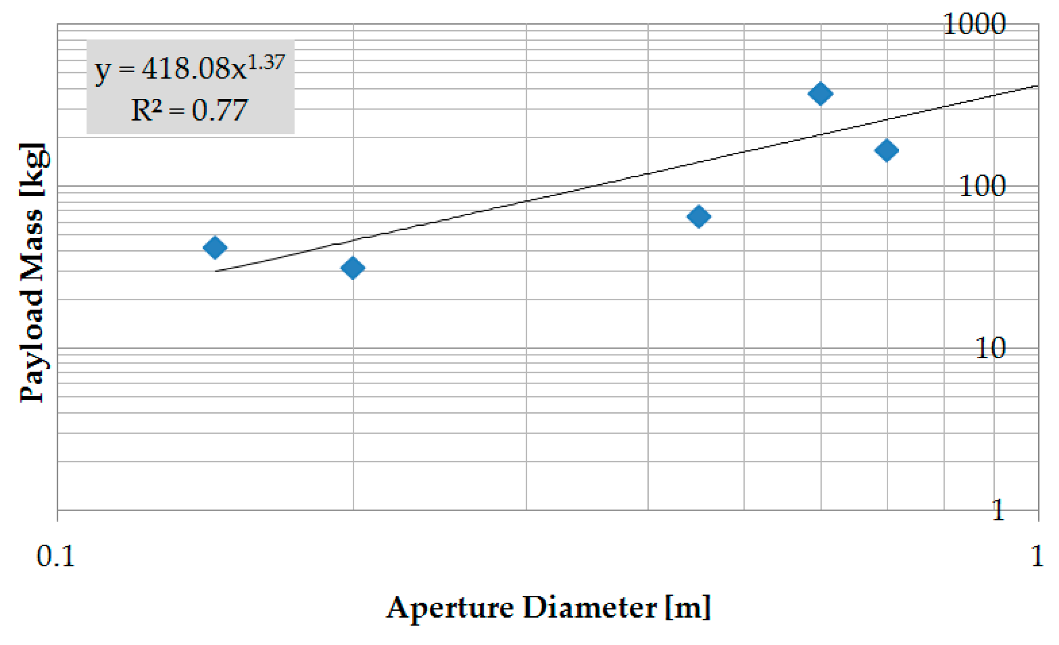 Sensors 19 00765 g0a1