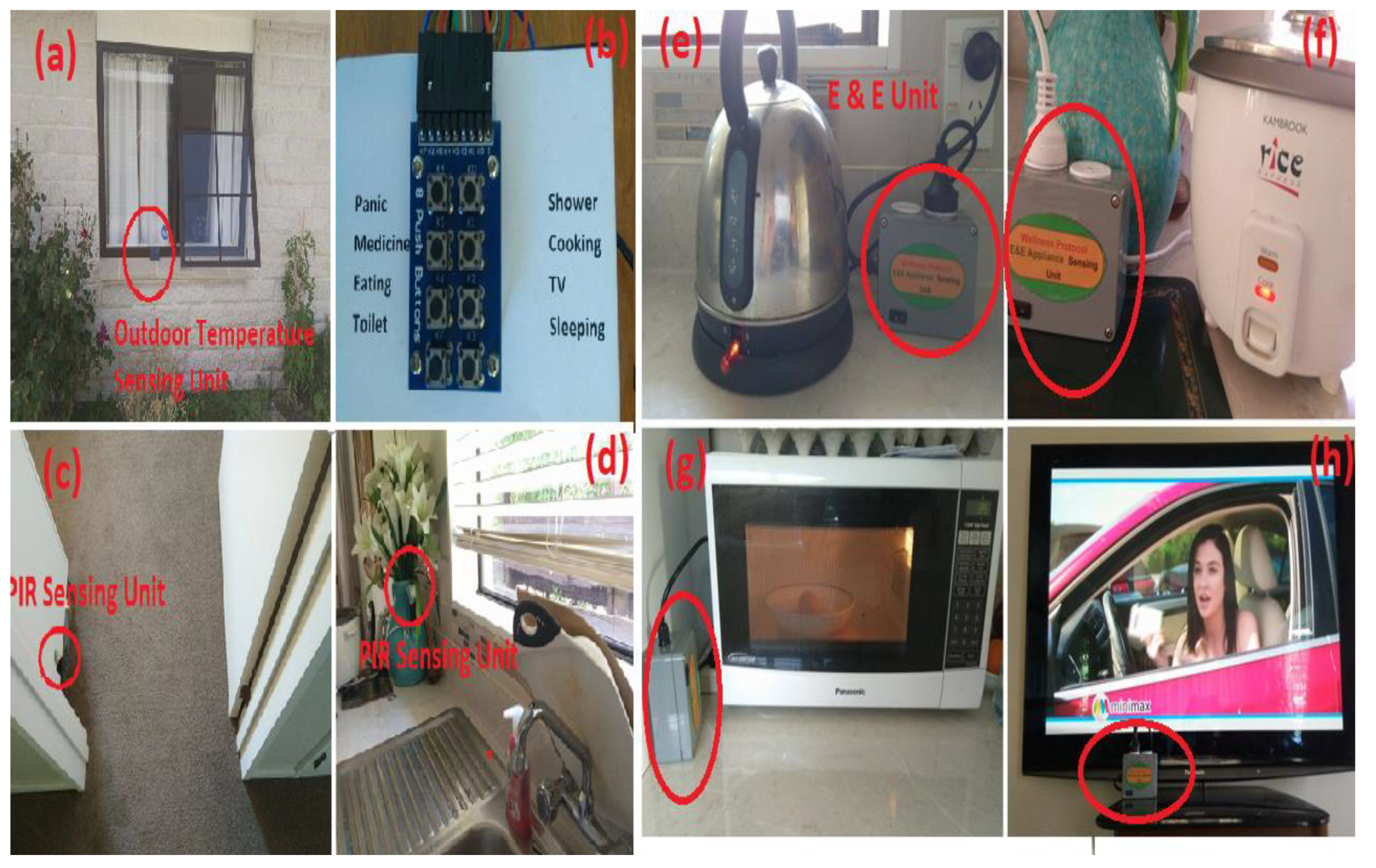 Sensors 19 00766 g004