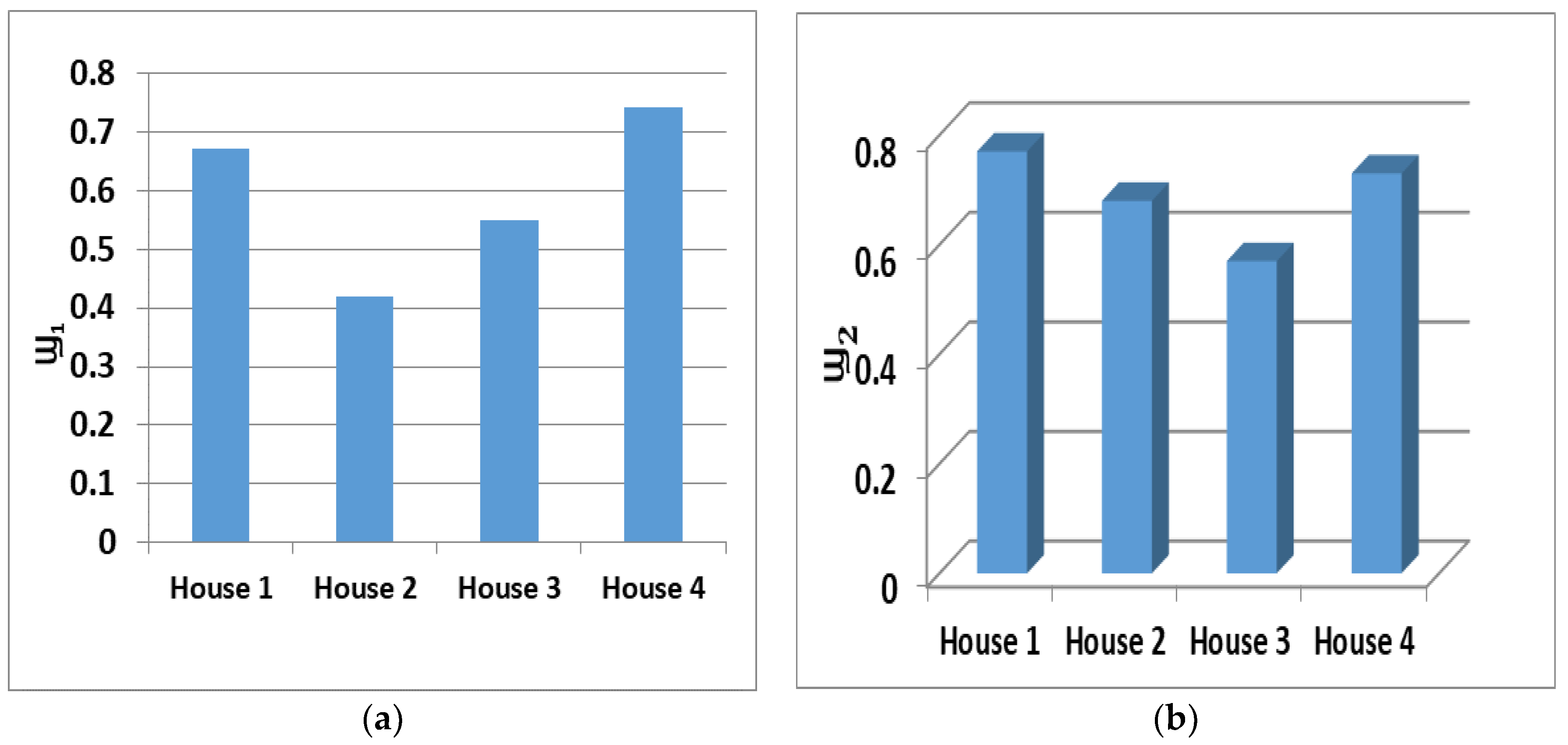 Sensors 19 00766 g008
