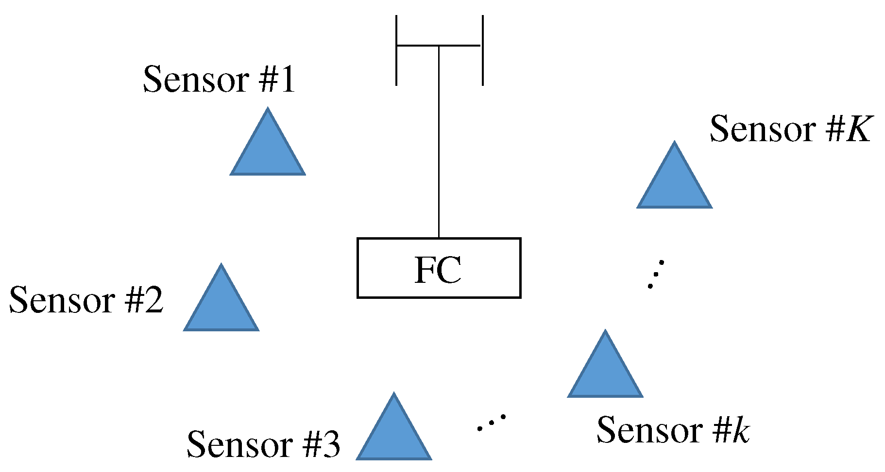 Sensors 19 00767 g001