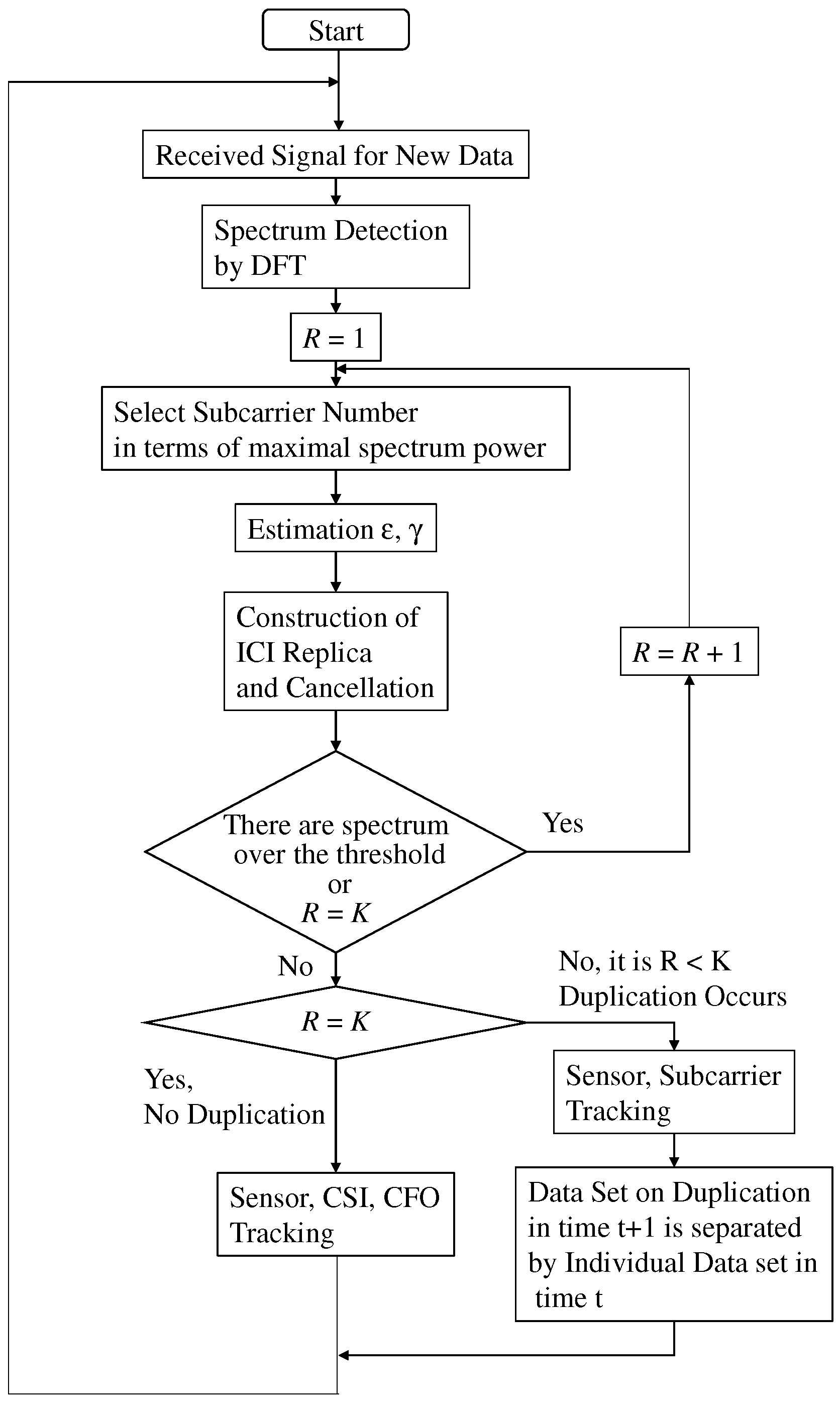 Sensors 19 00767 g002