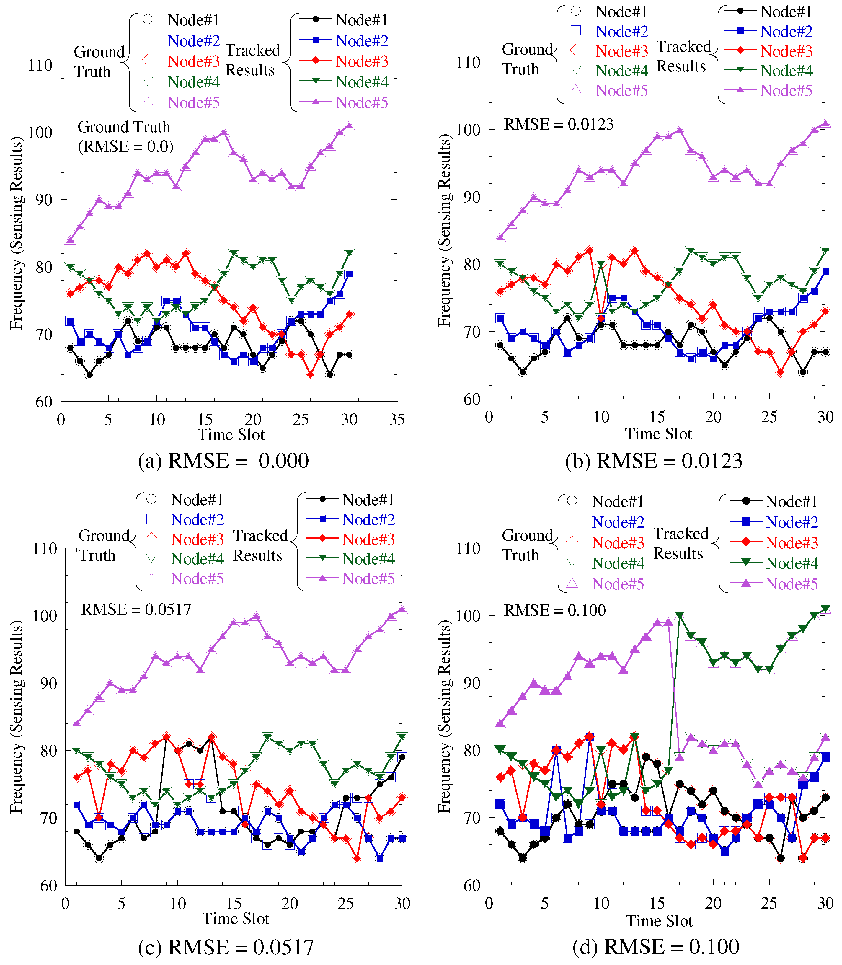 Sensors 19 00767 g006
