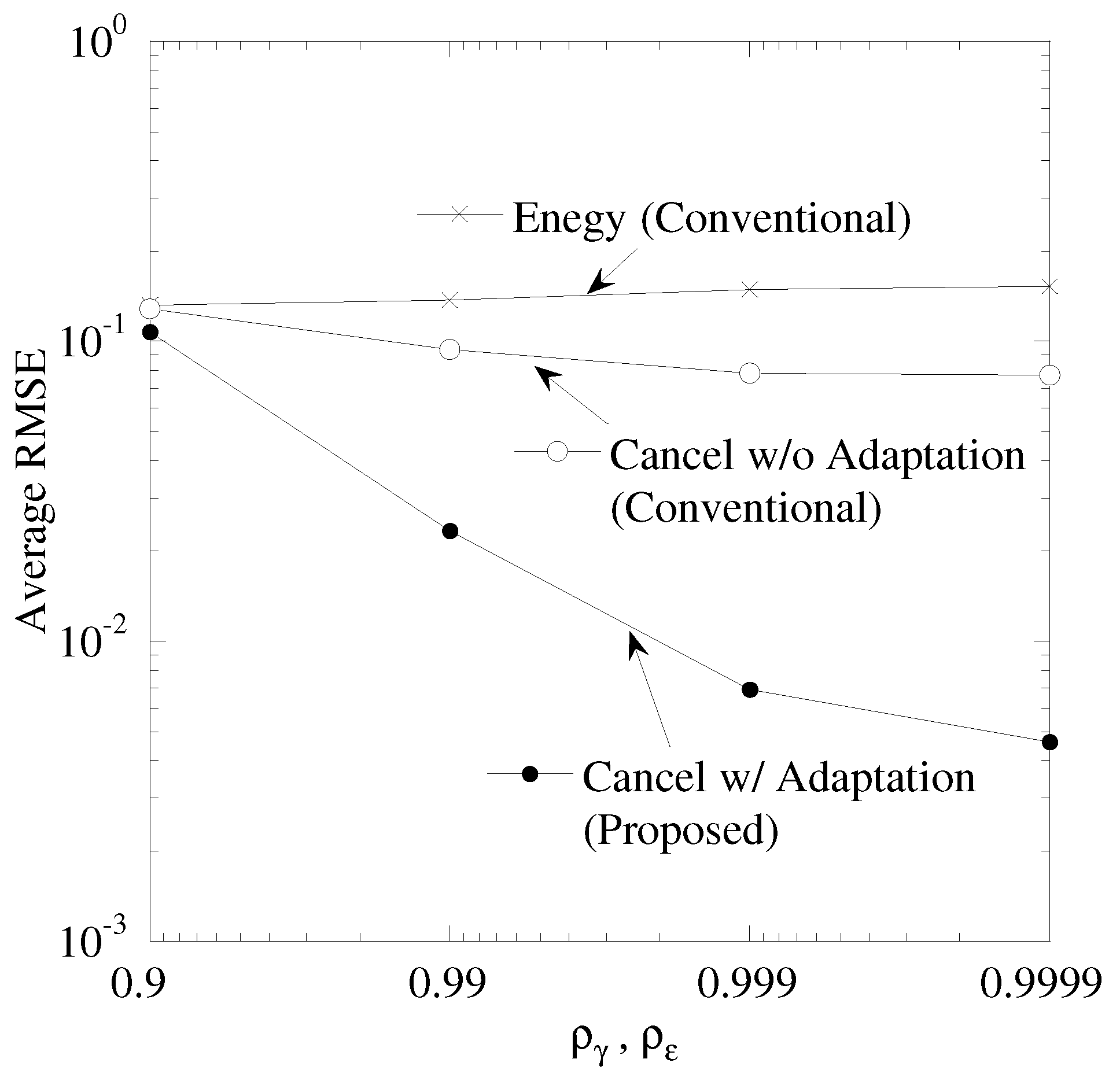Sensors 19 00767 g008