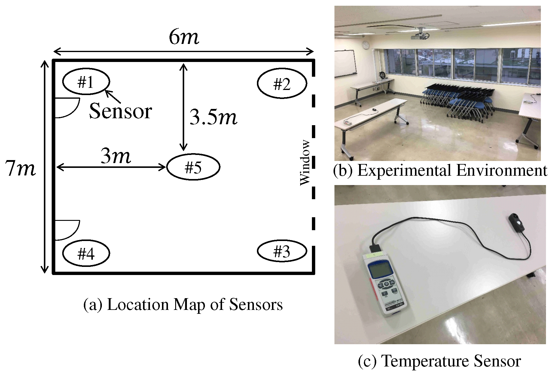 Sensors 19 00767 g010