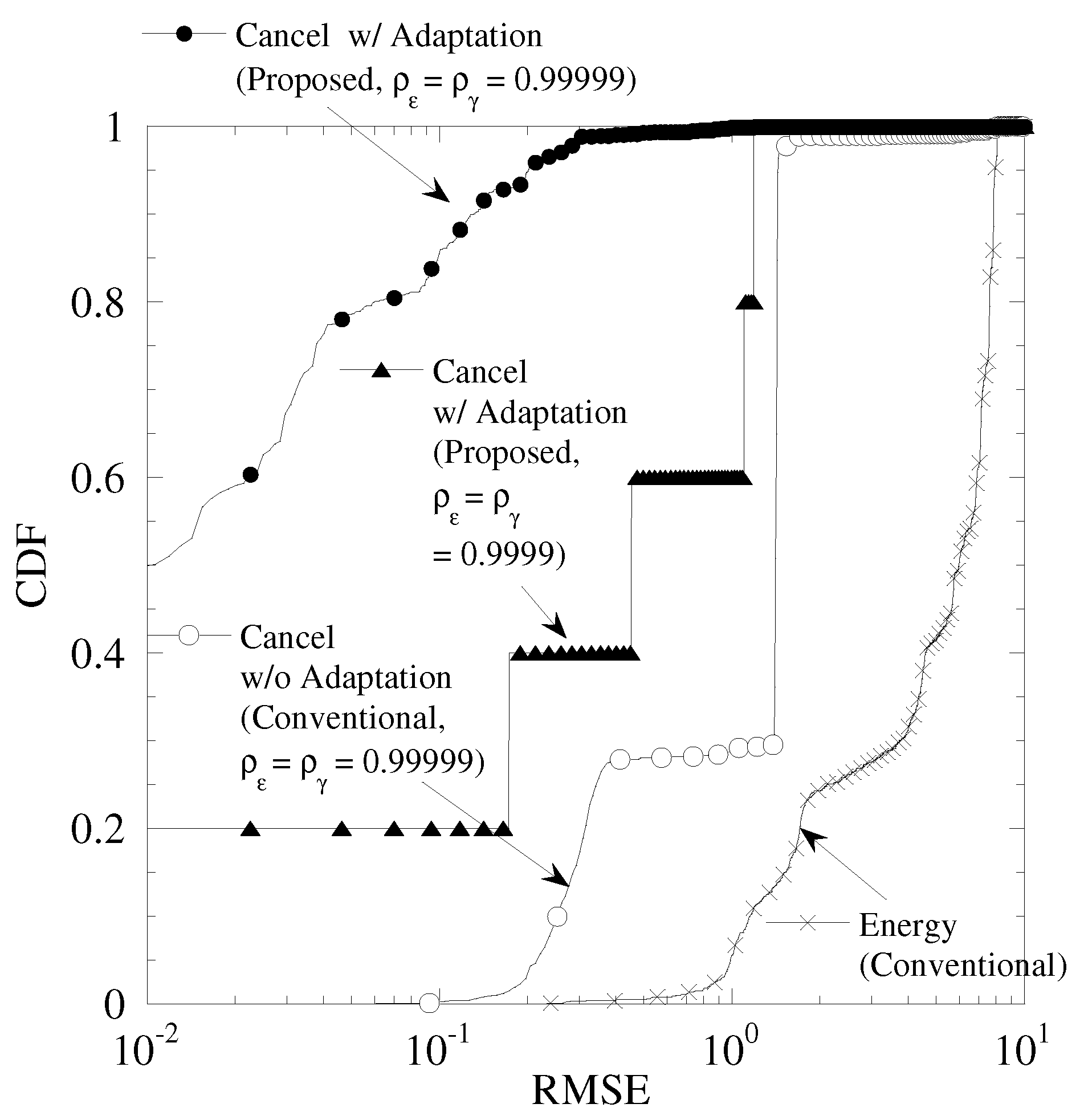 Sensors 19 00767 g013