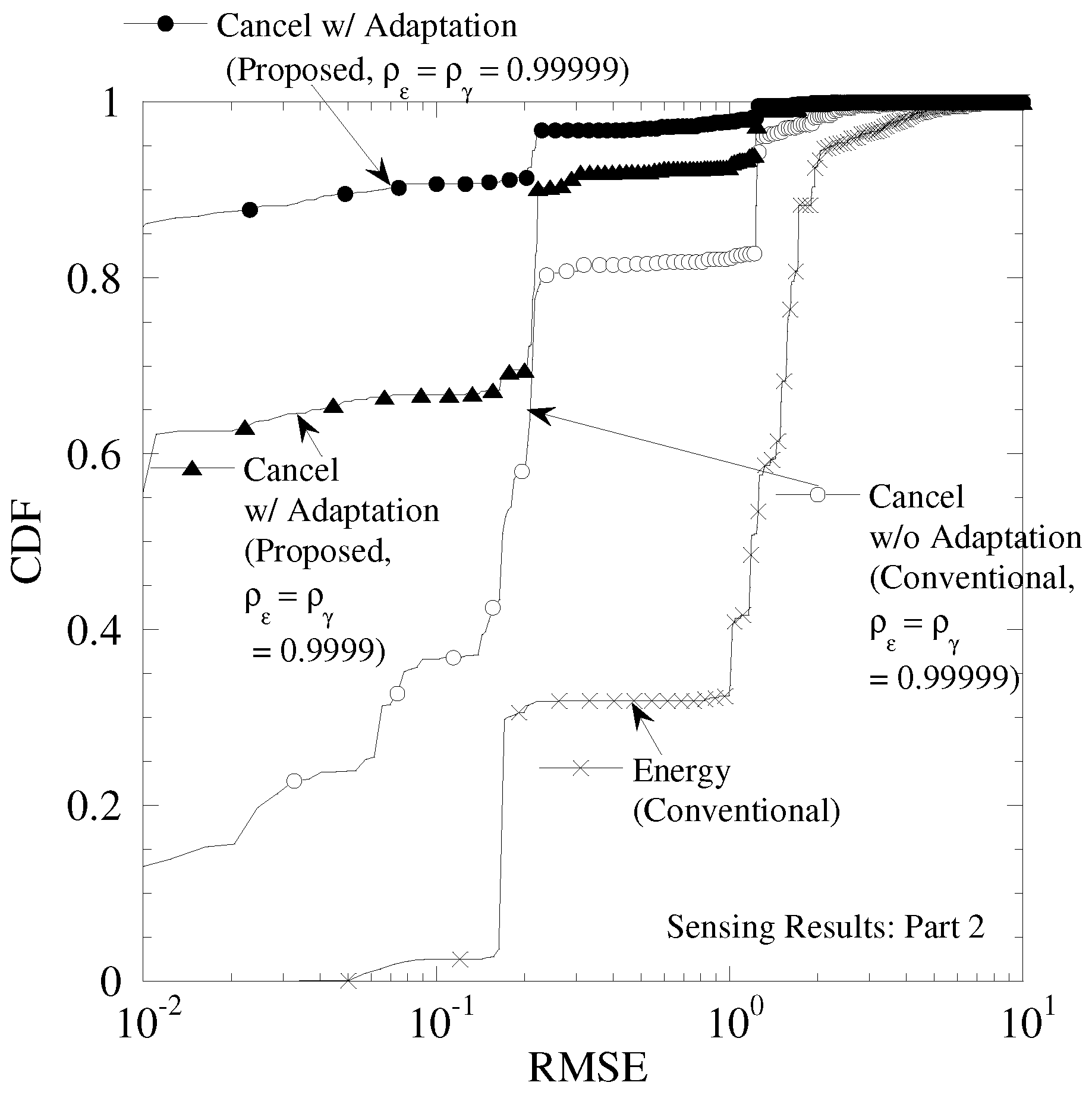 Sensors 19 00767 g014
