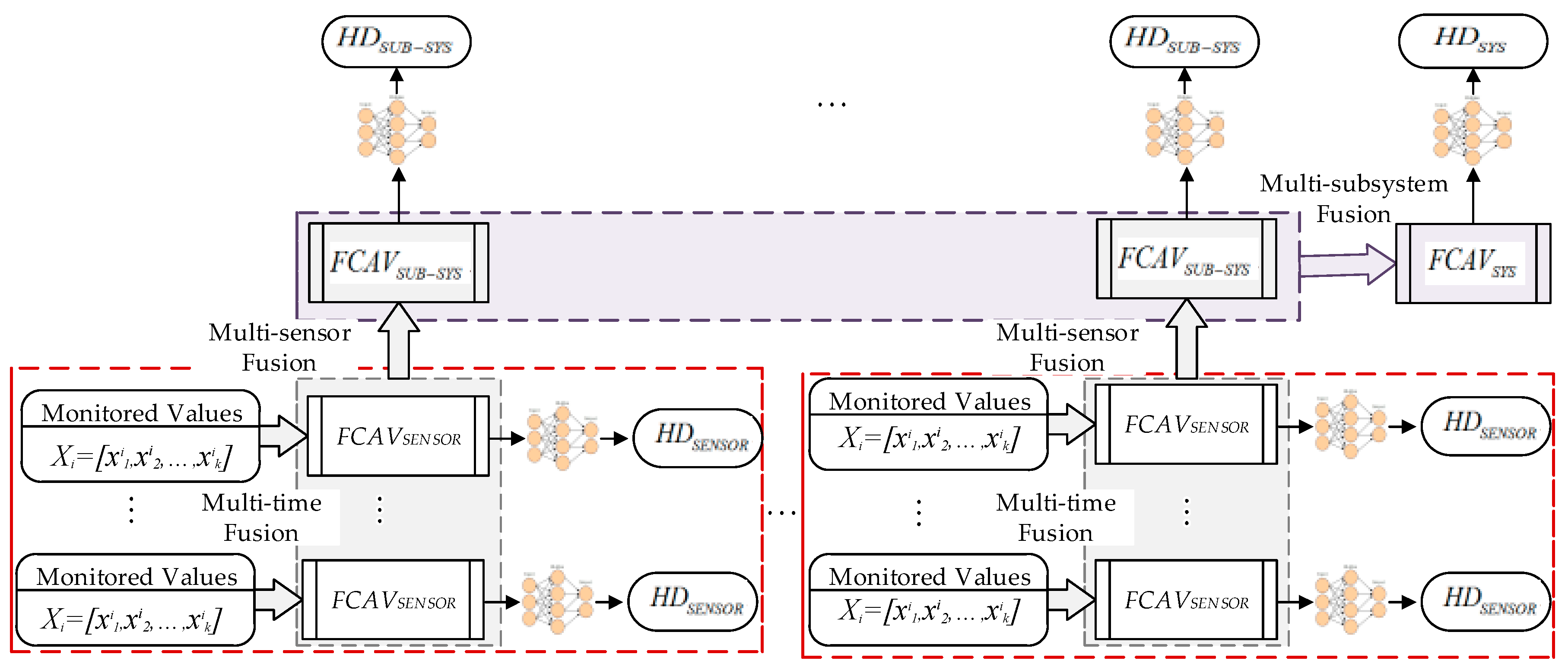 Sensors 19 00769 g001