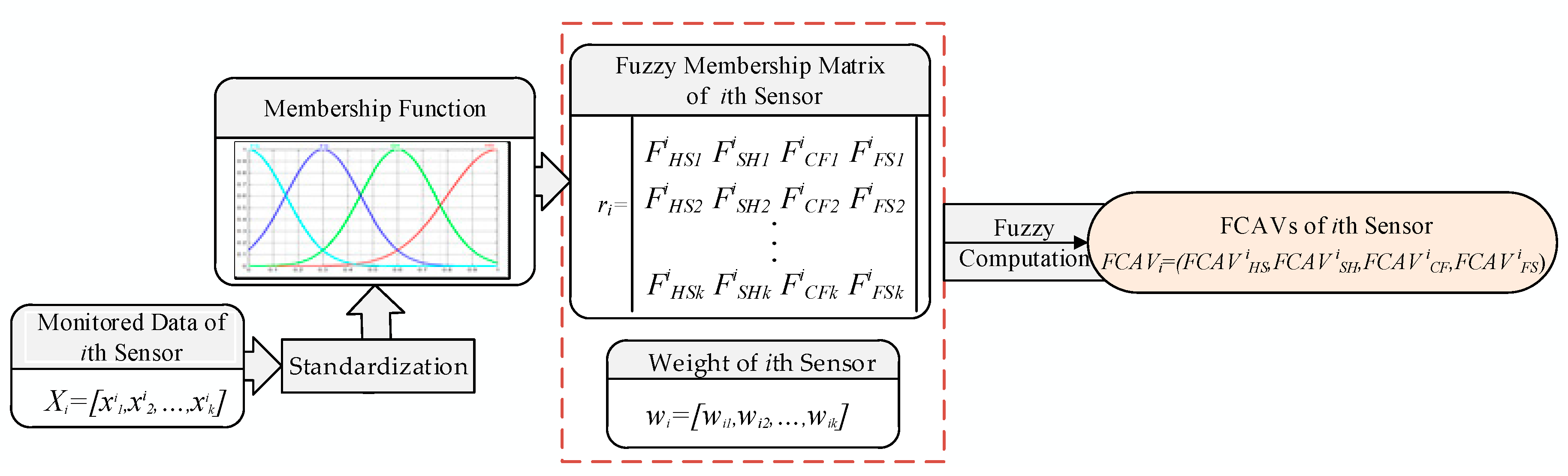 Sensors 19 00769 g006