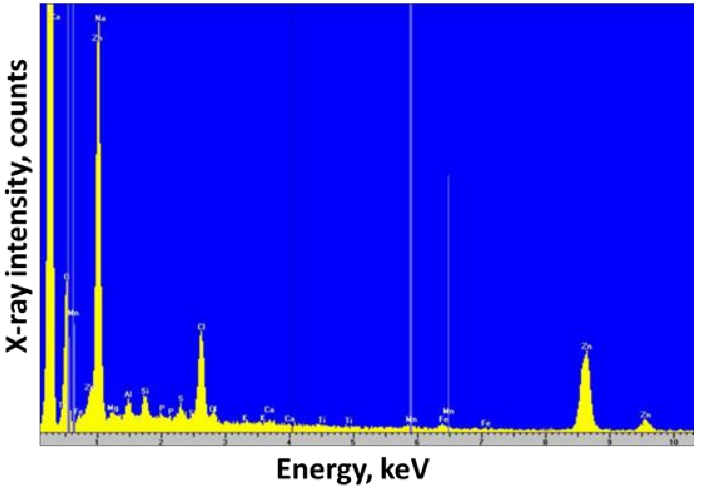 Sensors 19 00770 g001 550