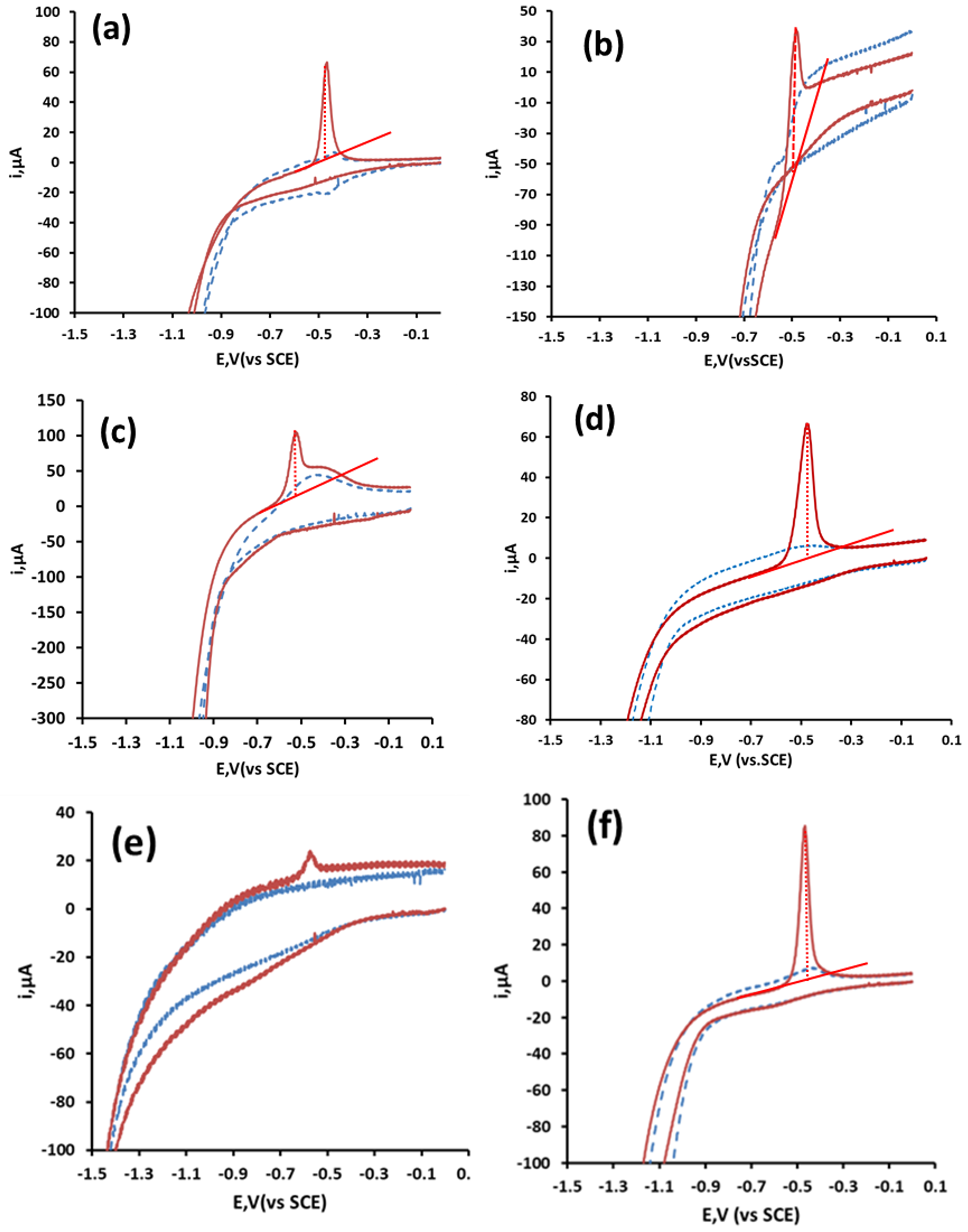 Sensors 19 00770 g002 550