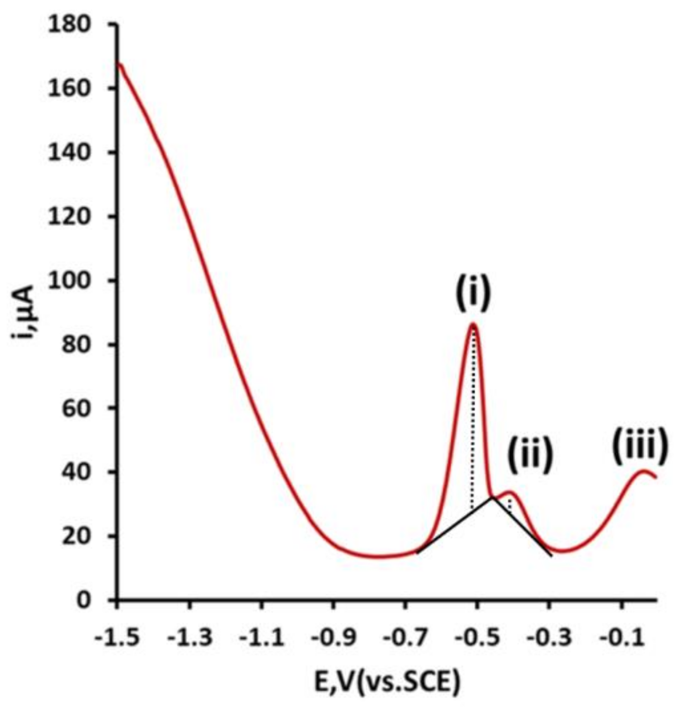 Sensors 19 00770 g004 550