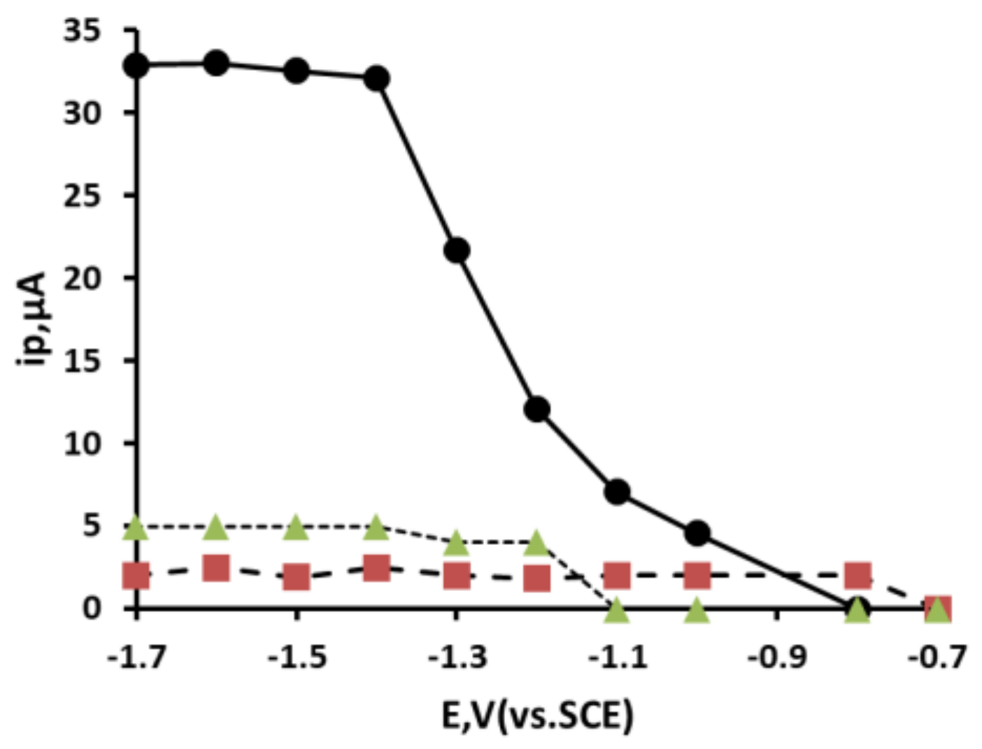 Sensors 19 00770 g005 550