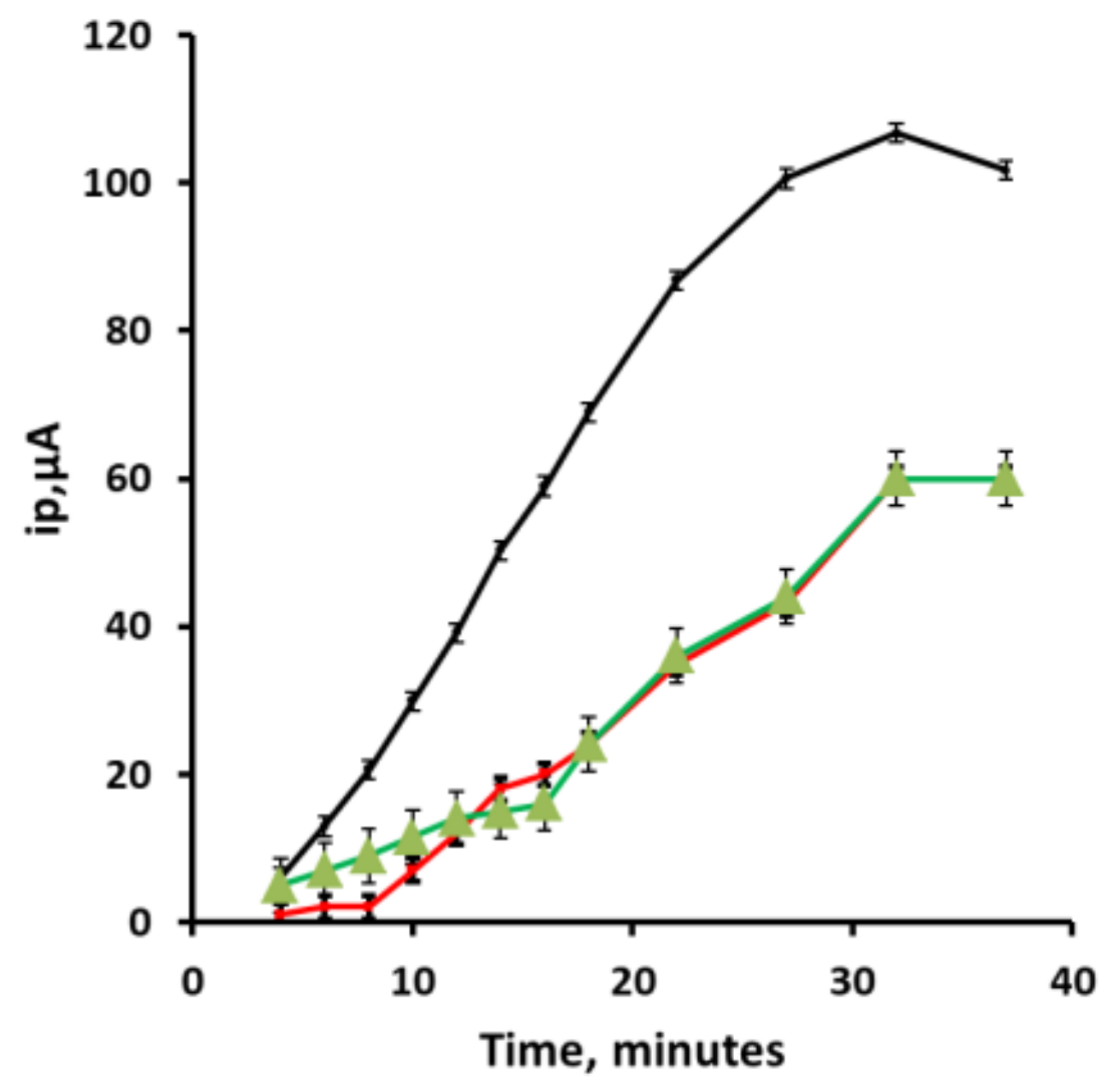 Sensors 19 00770 g006 550