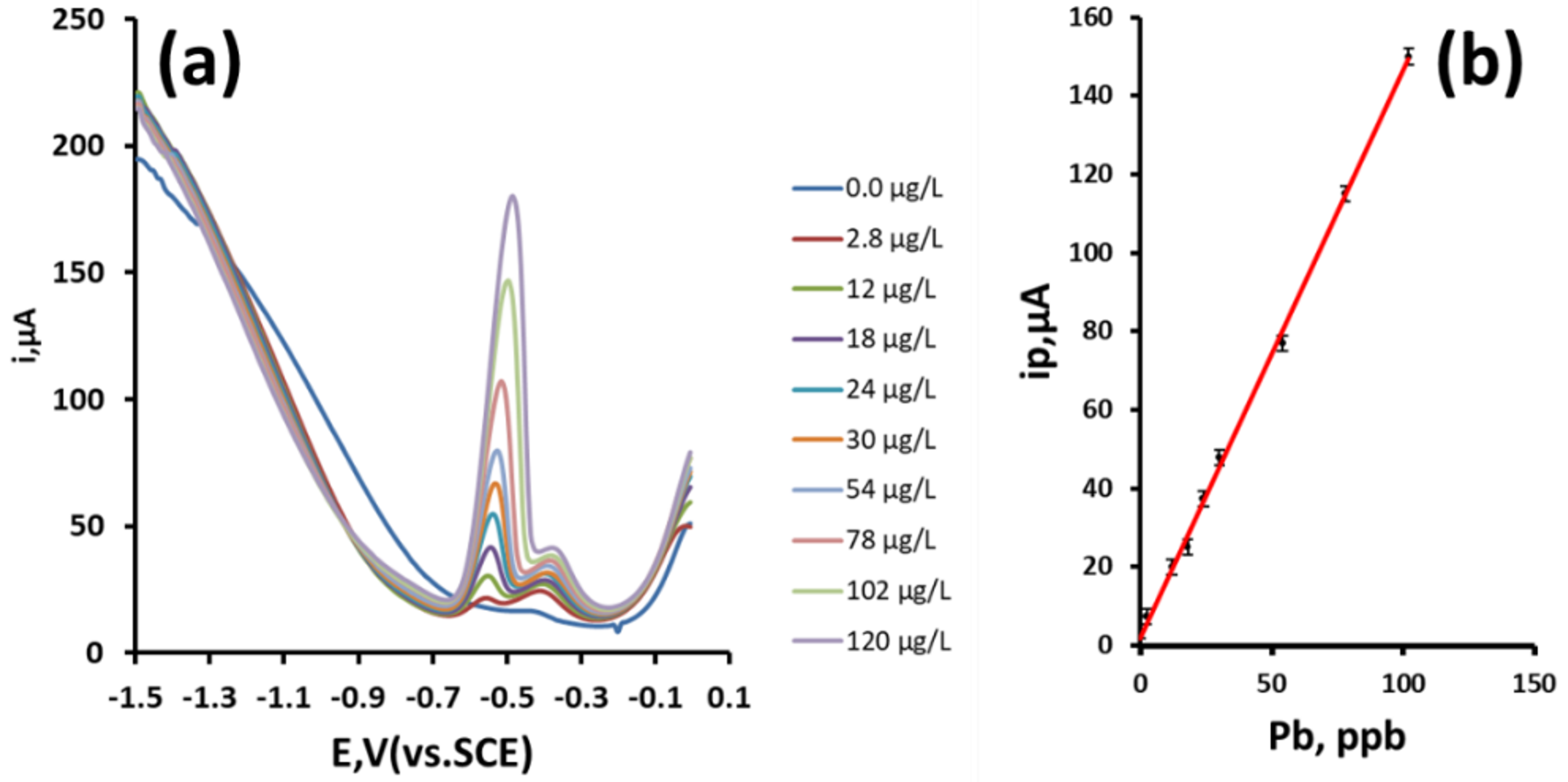 Sensors 19 00770 g007 550