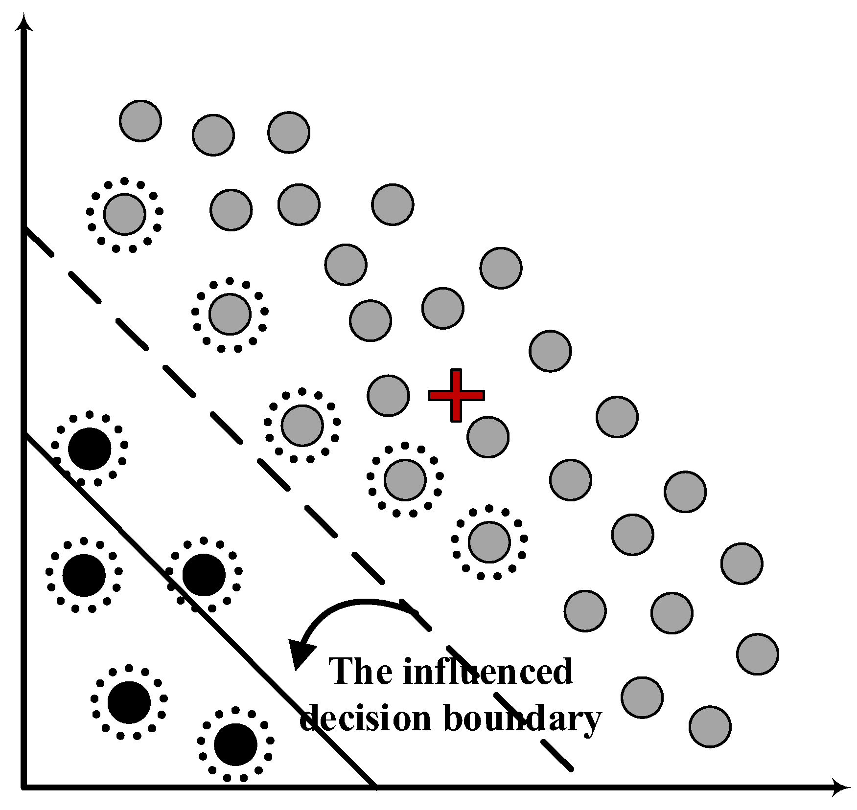 Sensors 19 00771 g001 550