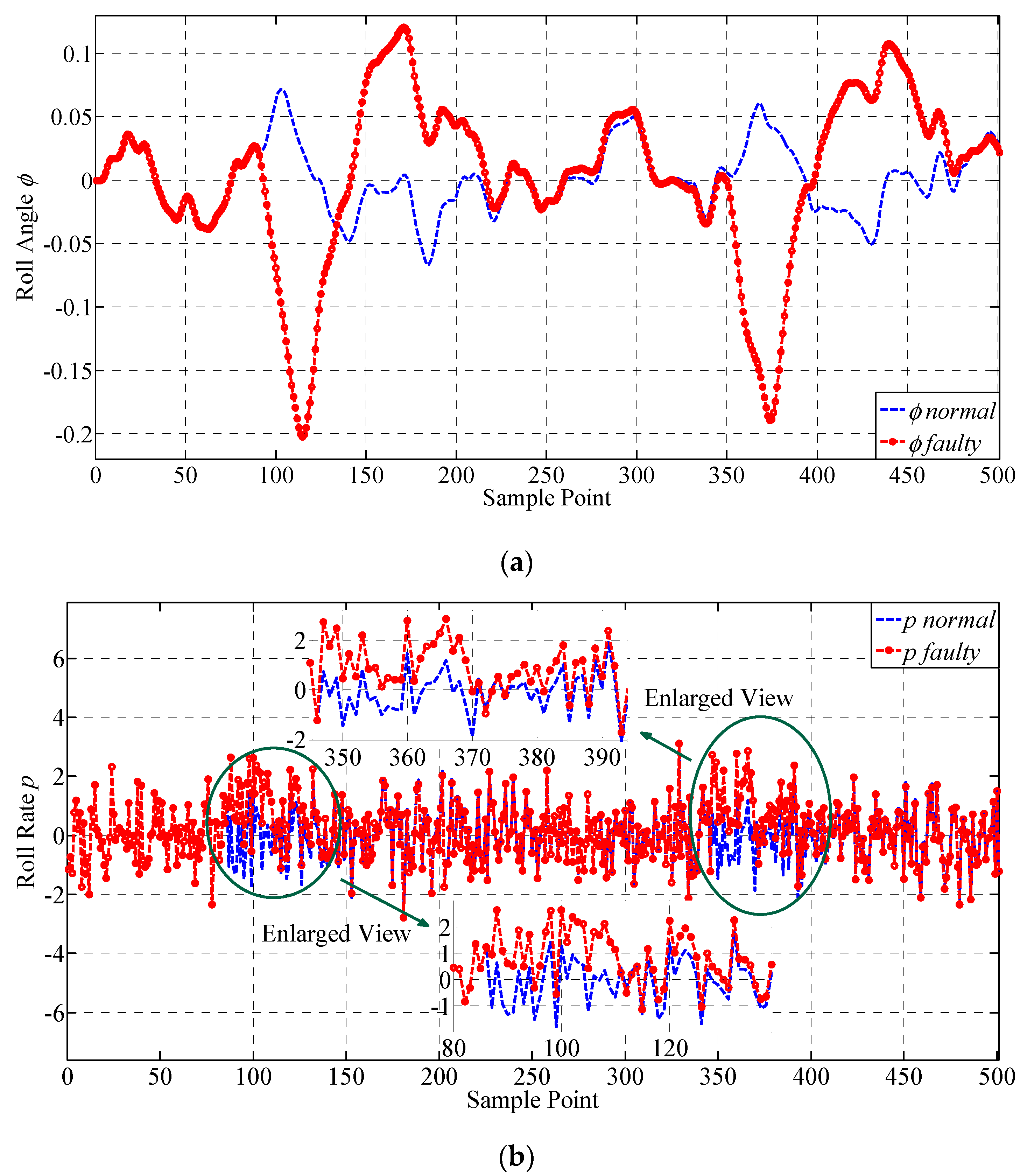 Sensors 19 00771 g006a 550