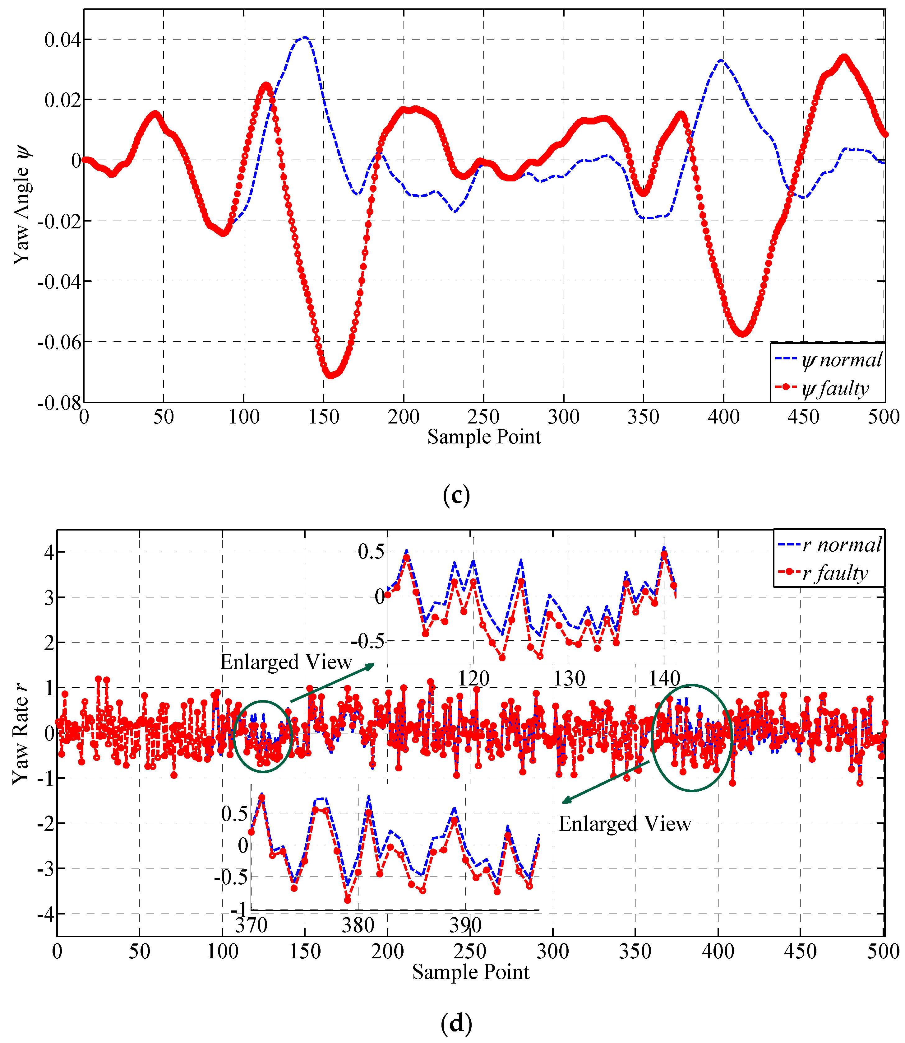 Sensors 19 00771 g006b 550