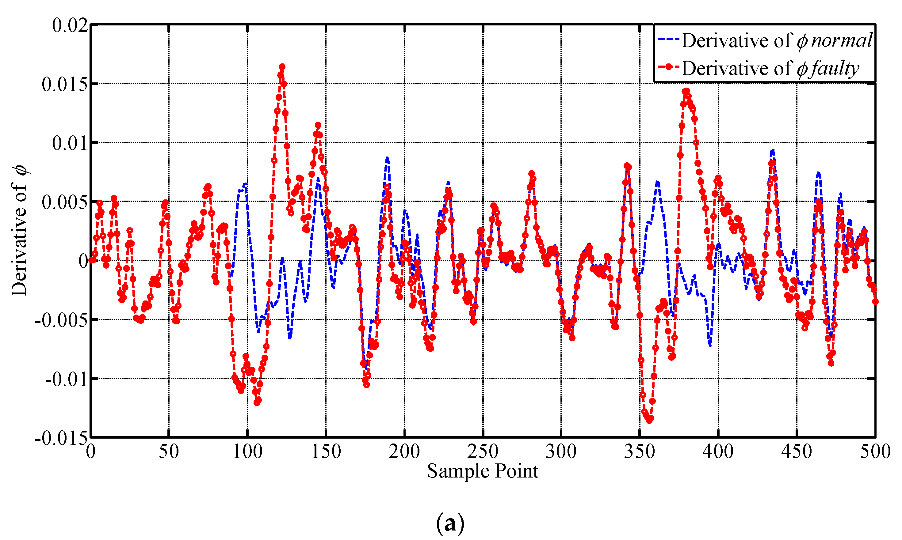 Sensors 19 00771 g007a 550